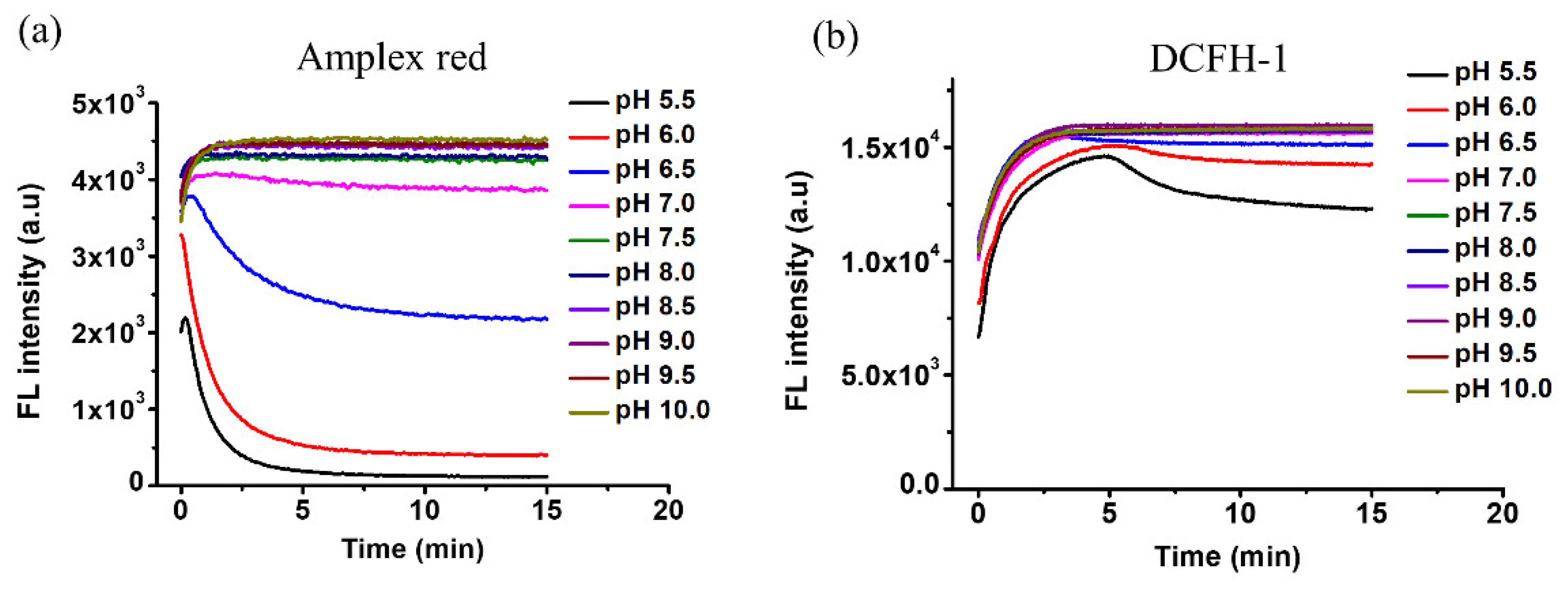 Chemosensors 11 00152 g003