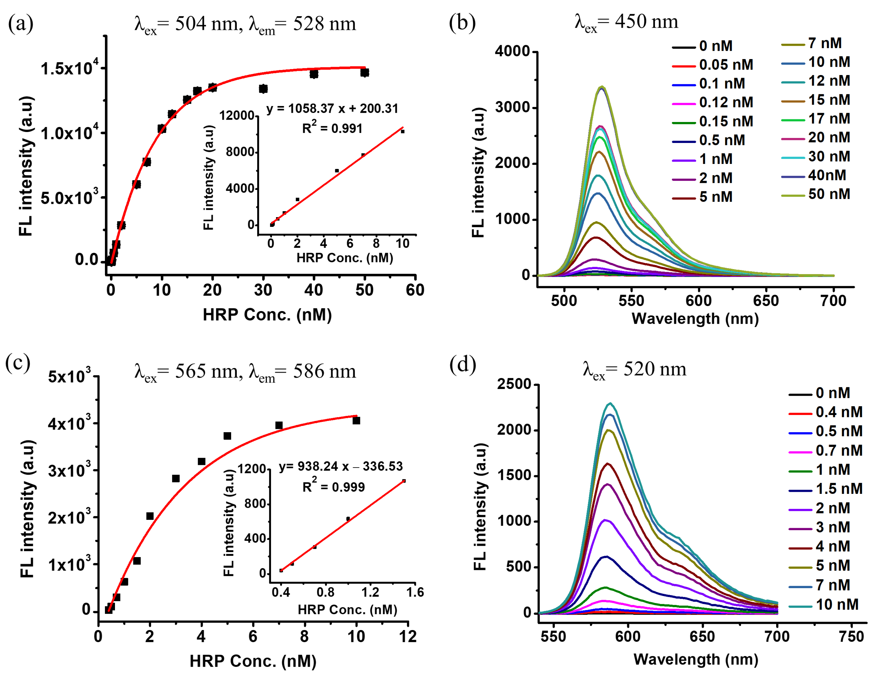 Chemosensors 11 00152 g004