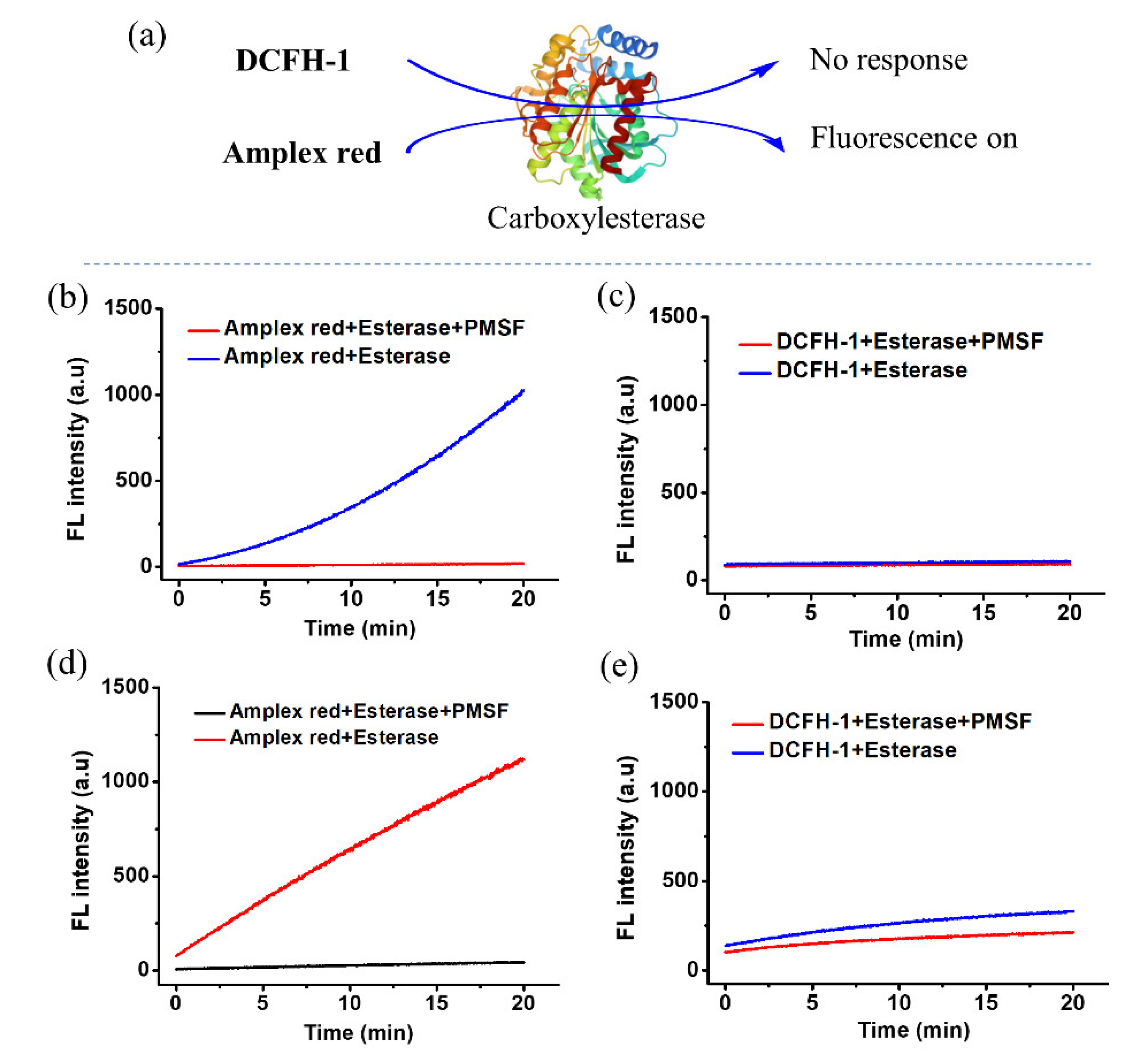Chemosensors 11 00152 g005