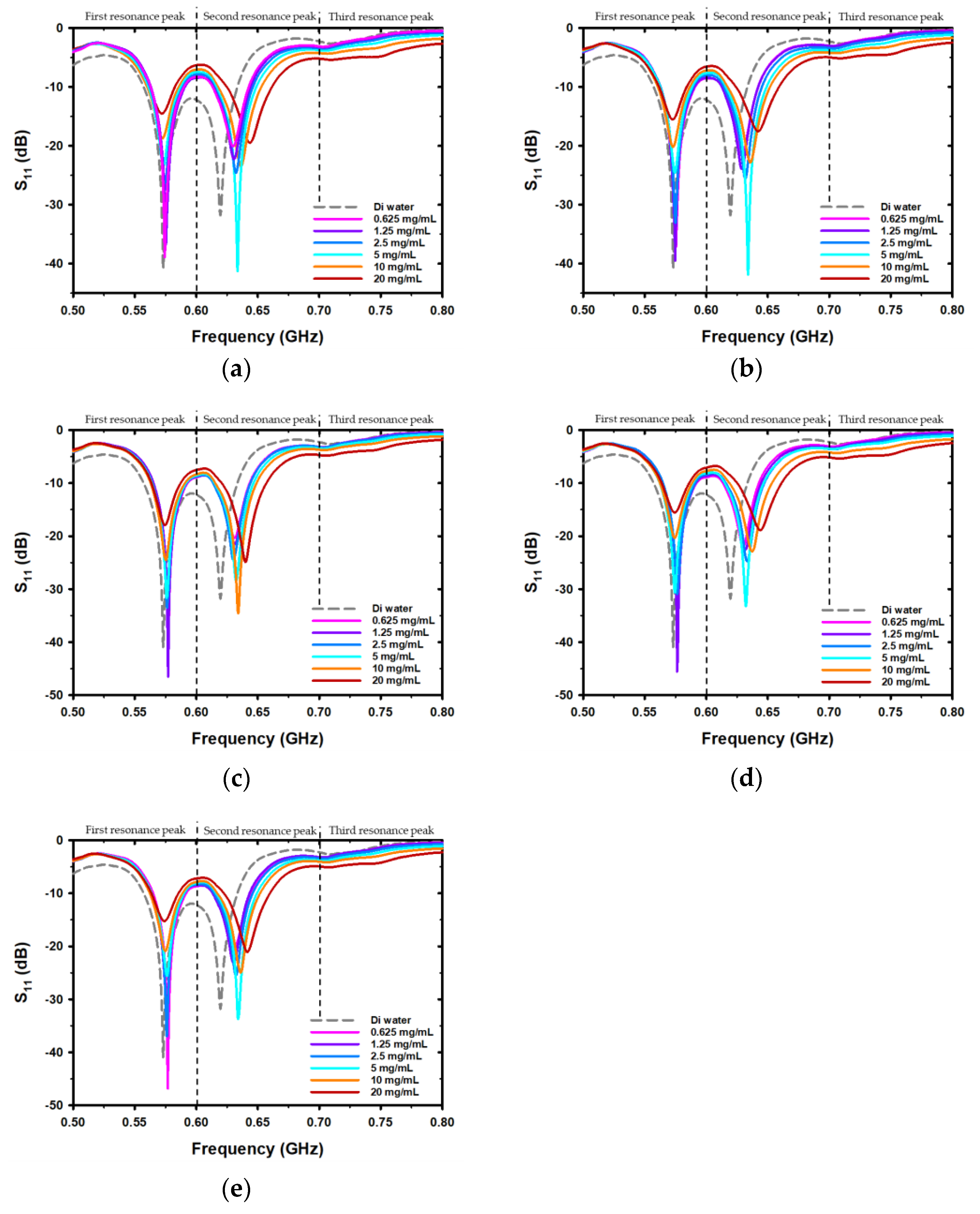 Chemosensors 11 00158 g003 Chemosensors 11 00158 g003