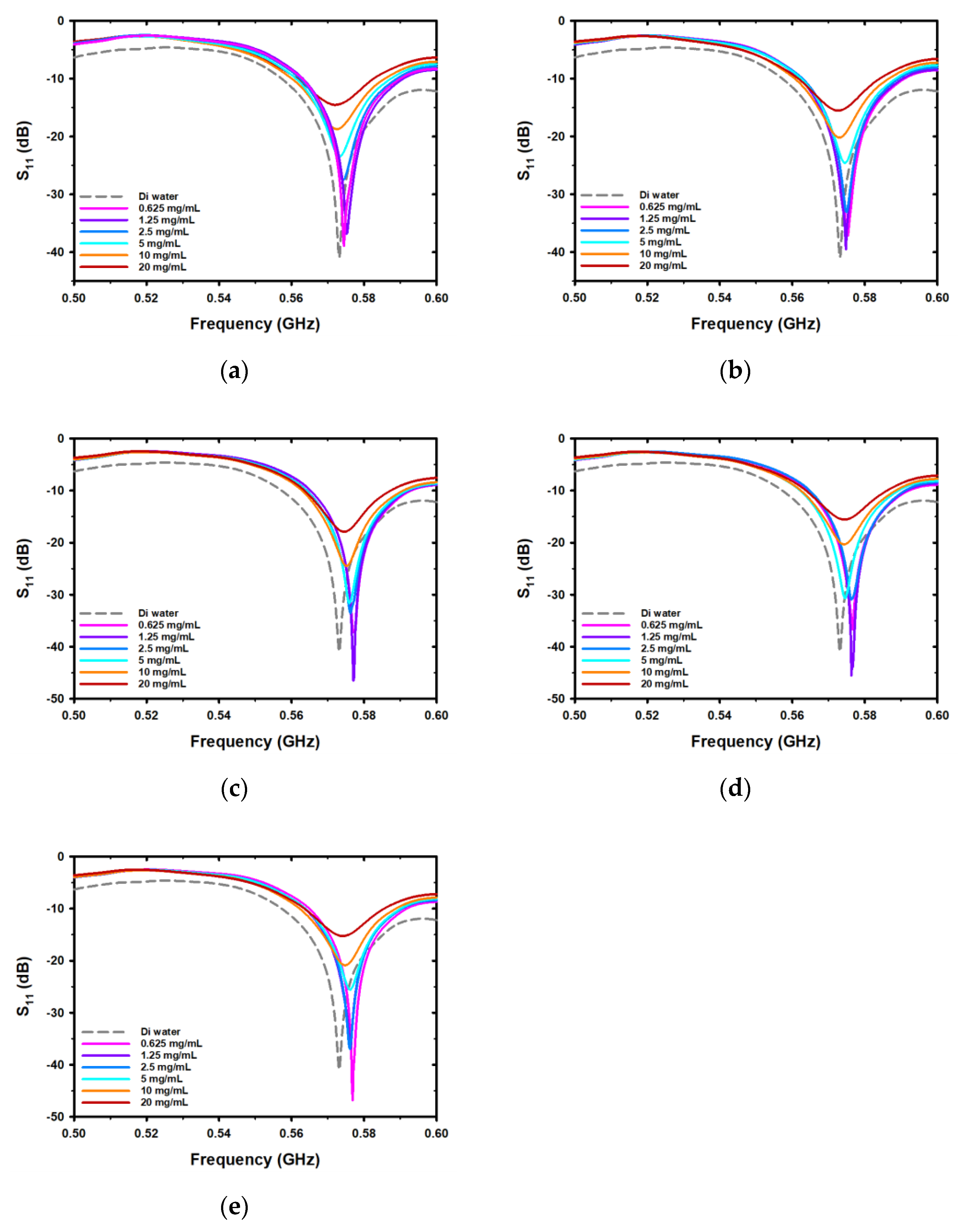 Chemosensors 11 00158 g004 Chemosensors 11 00158 g004