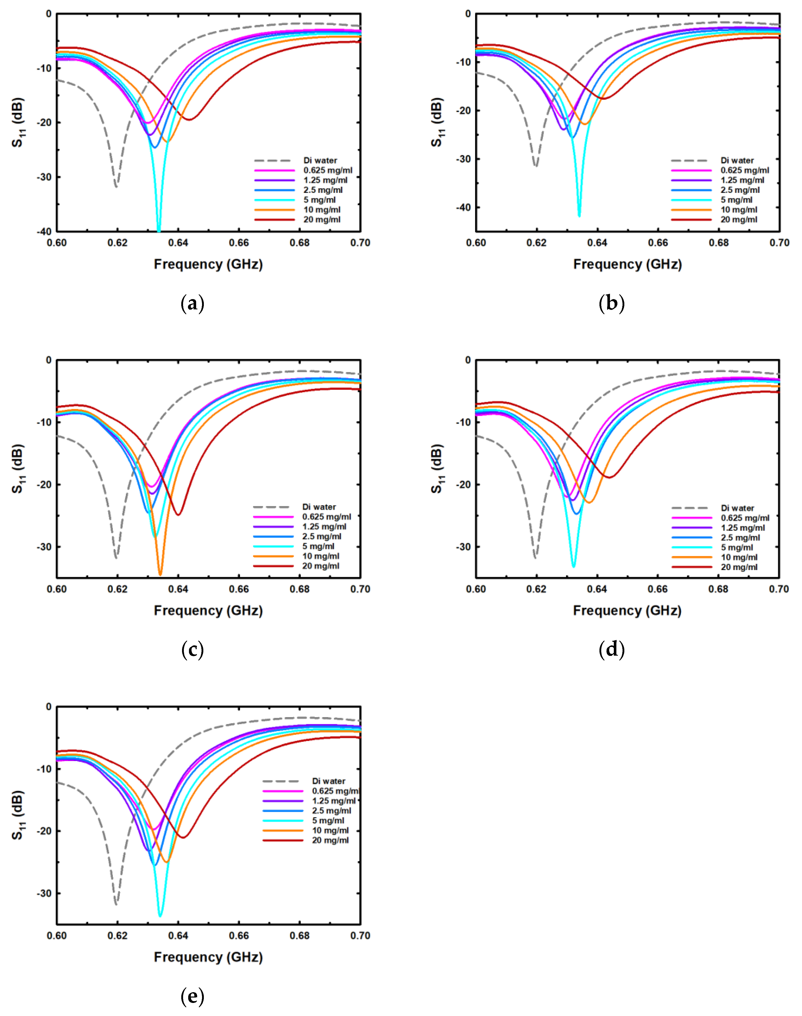 Chemosensors 11 00158 g005 Chemosensors 11 00158 g005