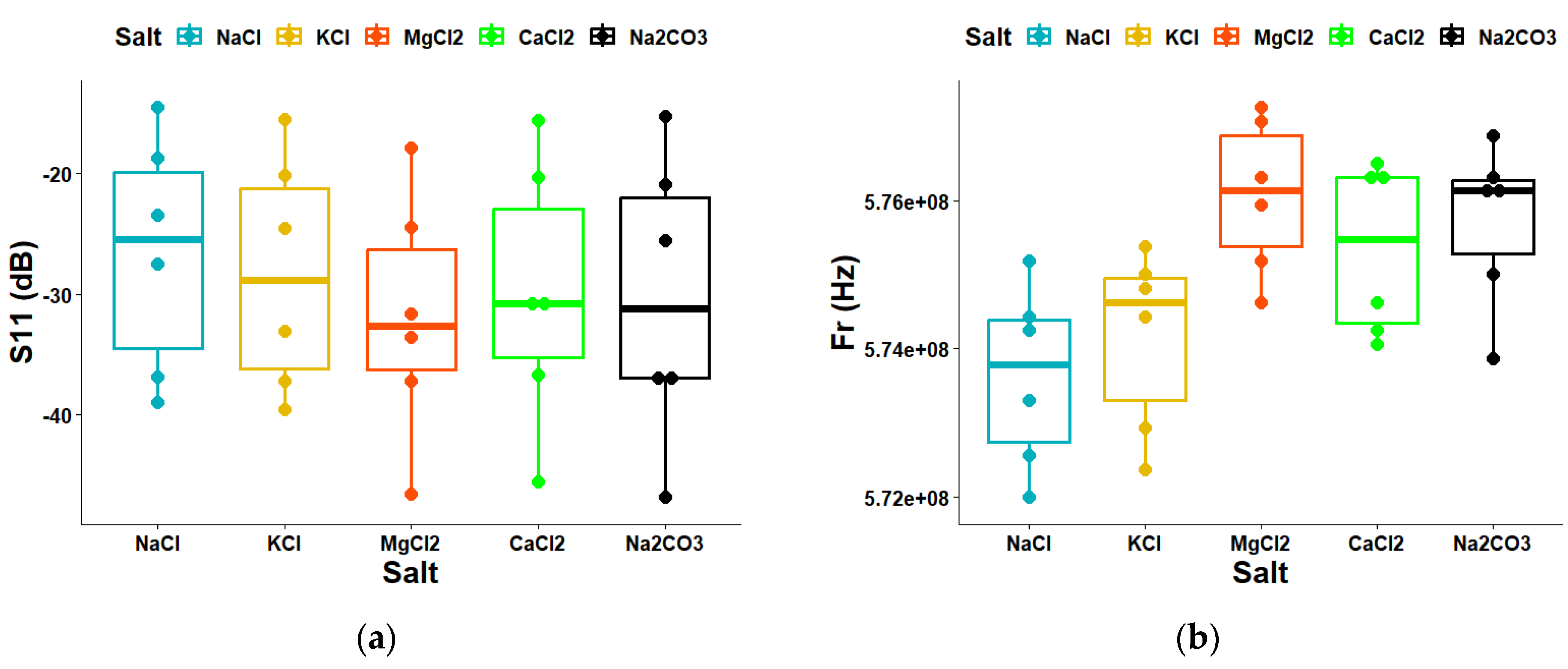 Chemosensors 11 00158 g010 Chemosensors 11 00158 g010