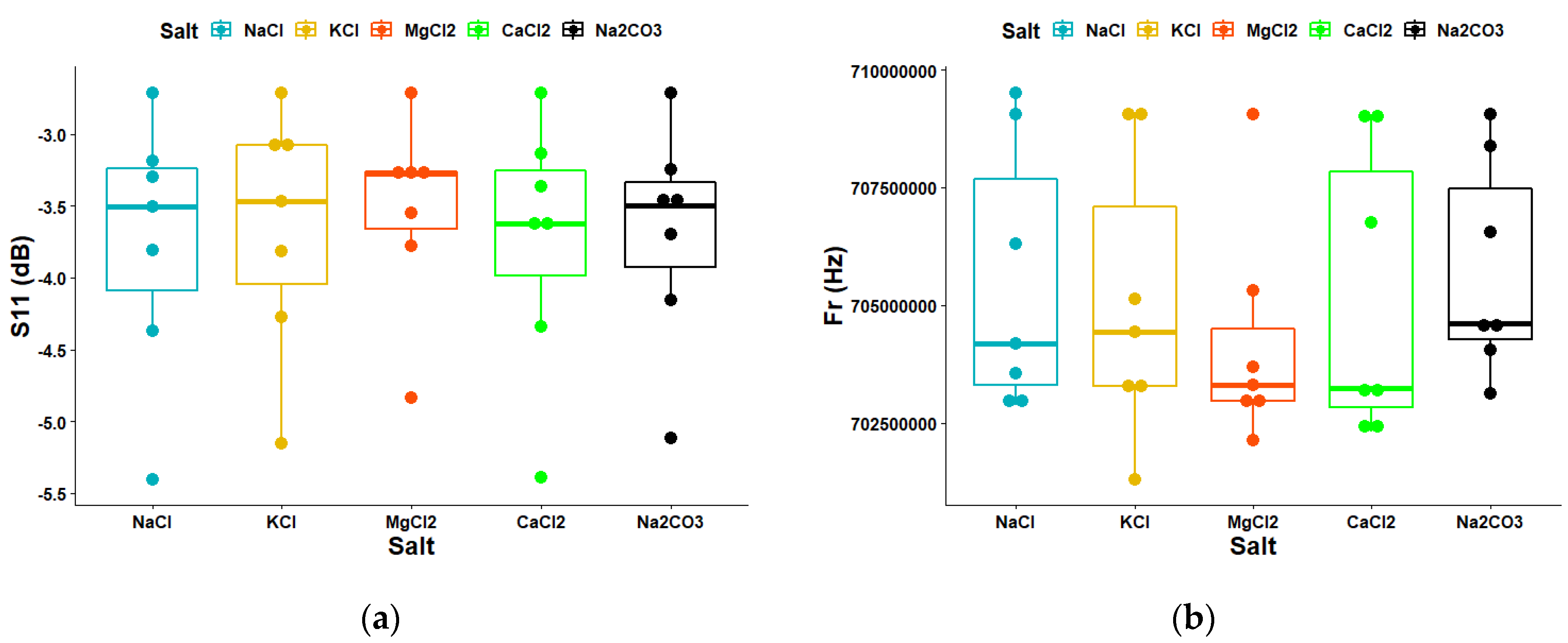 Chemosensors 11 00158 g012 Chemosensors 11 00158 g012