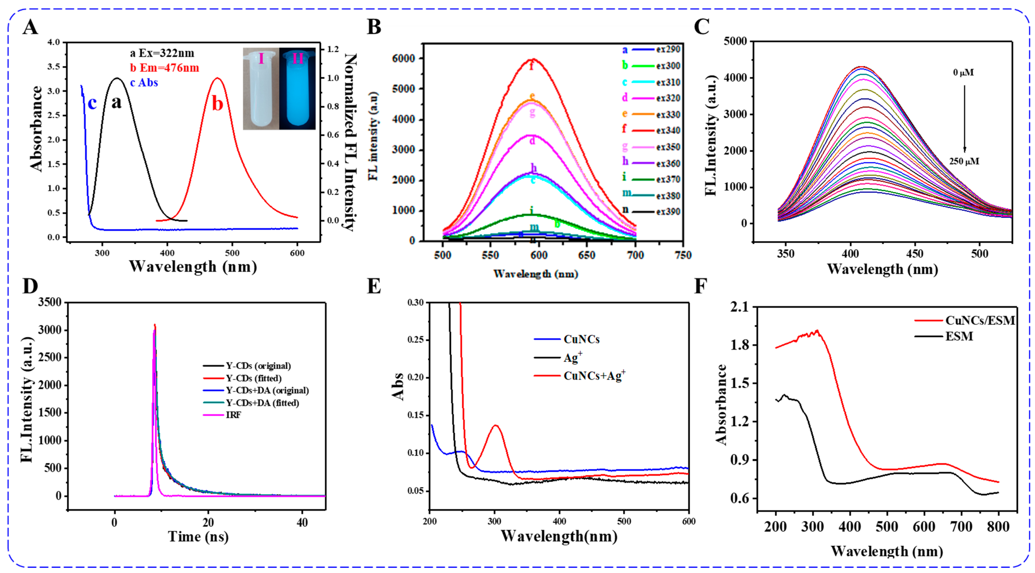 Chemosensors 11 00159 g003 Chemosensors 11 00159 g003