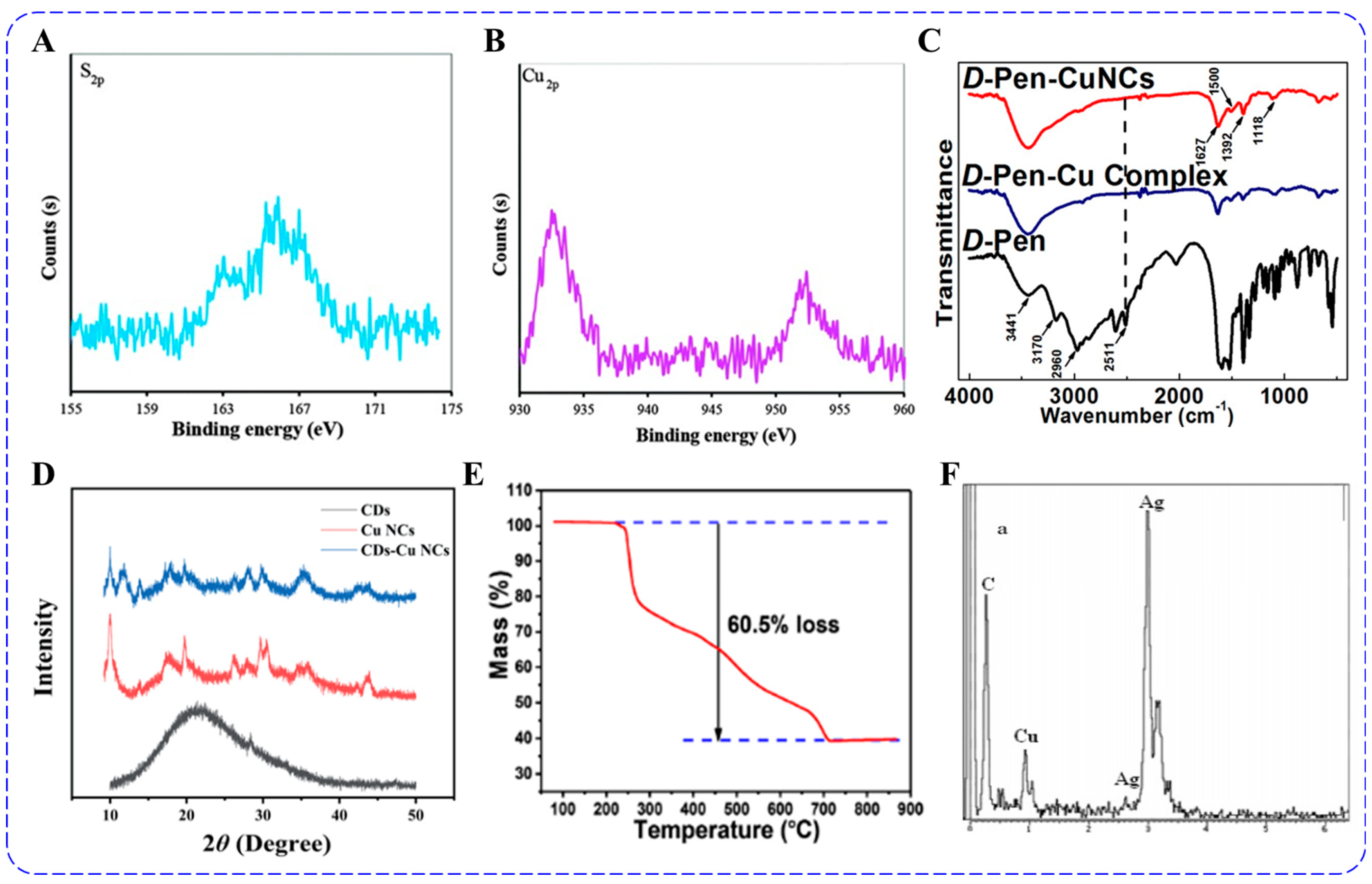 Chemosensors 11 00159 g005 Chemosensors 11 00159 g005