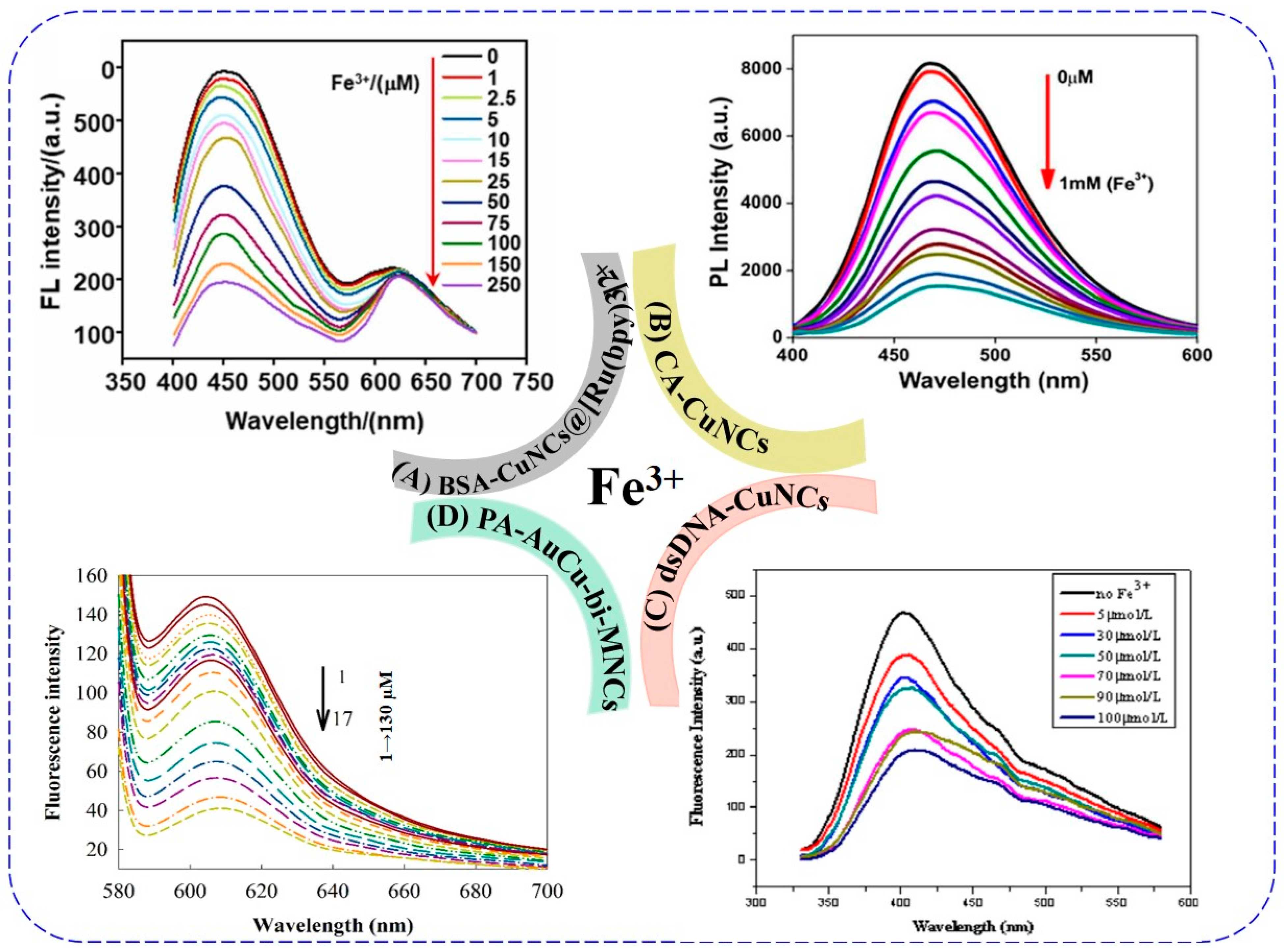 Chemosensors 11 00159 g010 Chemosensors 11 00159 g010