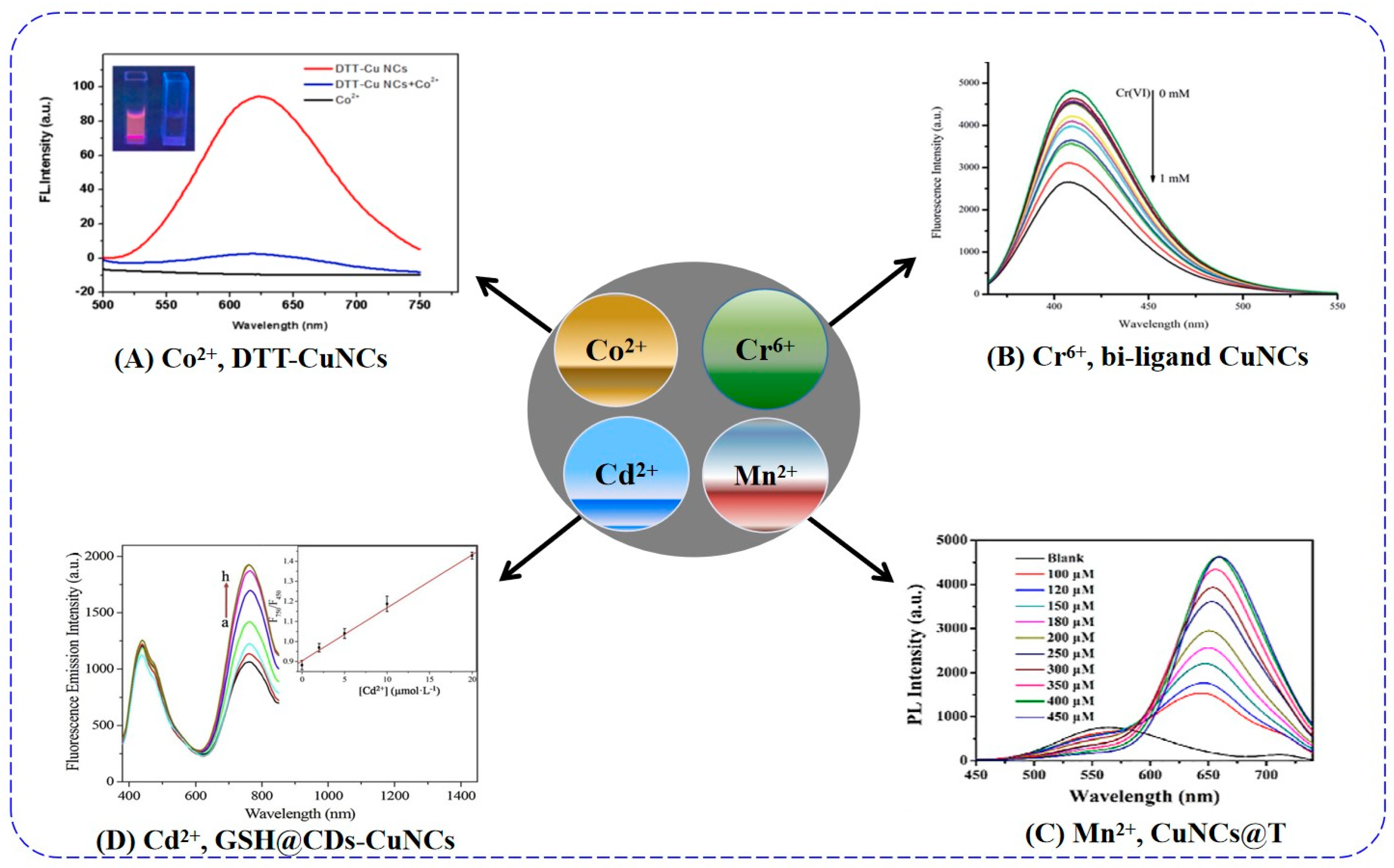 Chemosensors 11 00159 g011 Chemosensors 11 00159 g011