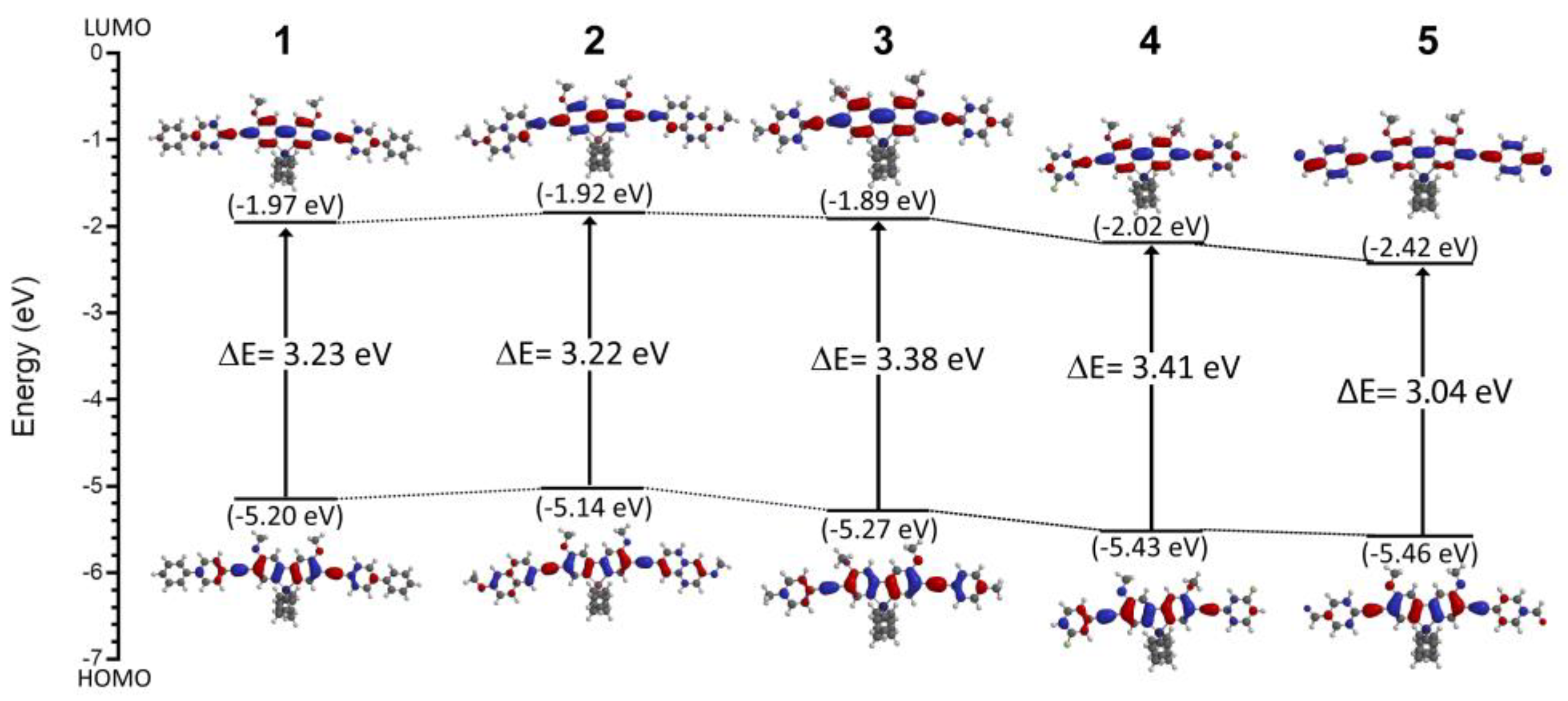 Chemosensors 11 00160 g003 Chemosensors 11 00160 g003