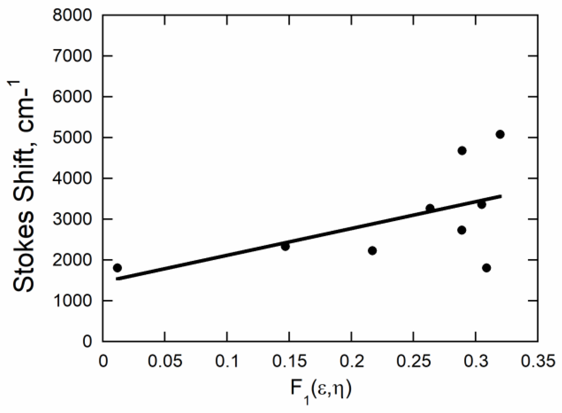 Chemosensors 11 00160 g005 Chemosensors 11 00160 g005