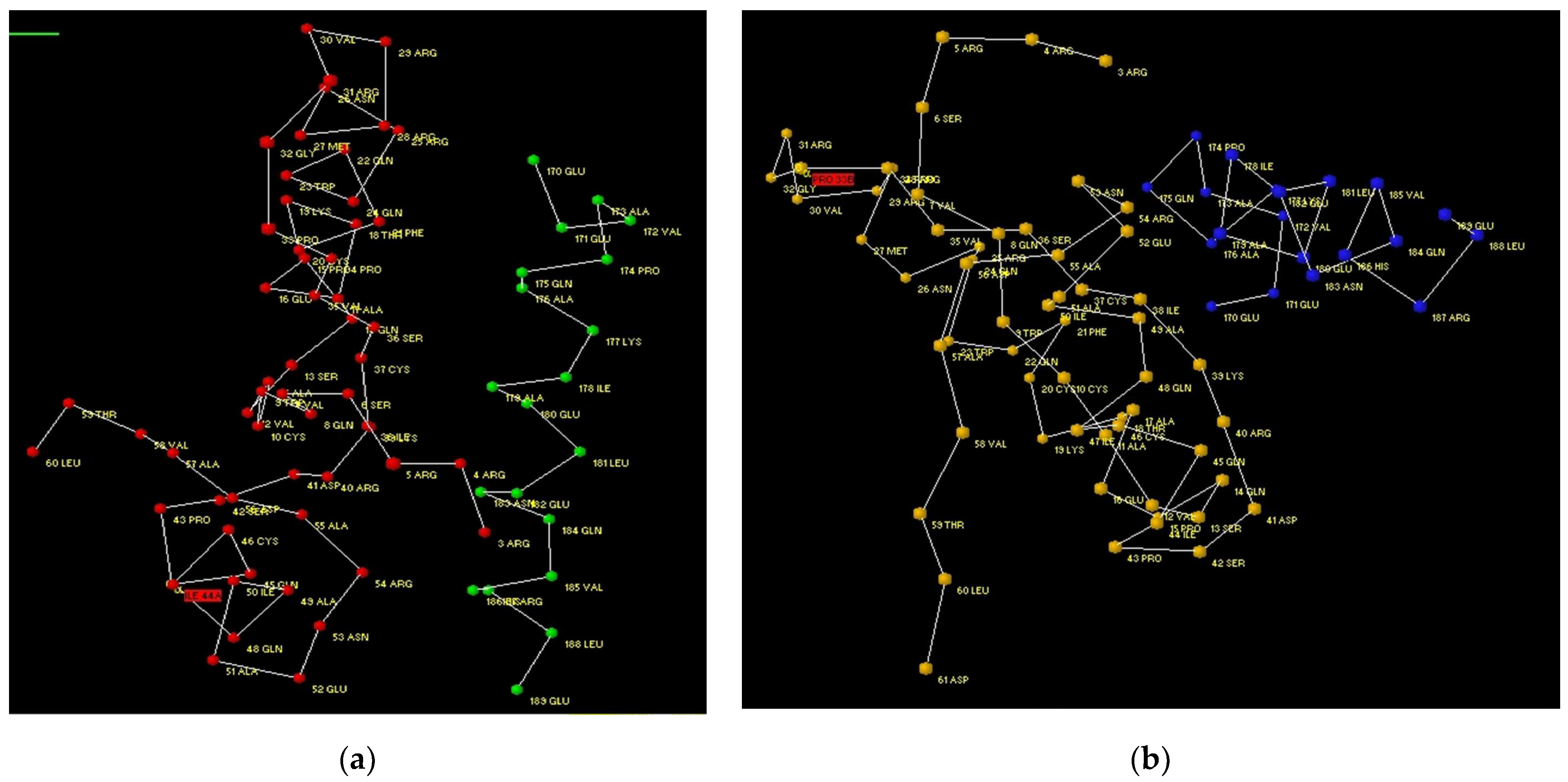 Chemosensors 11 00162 g003