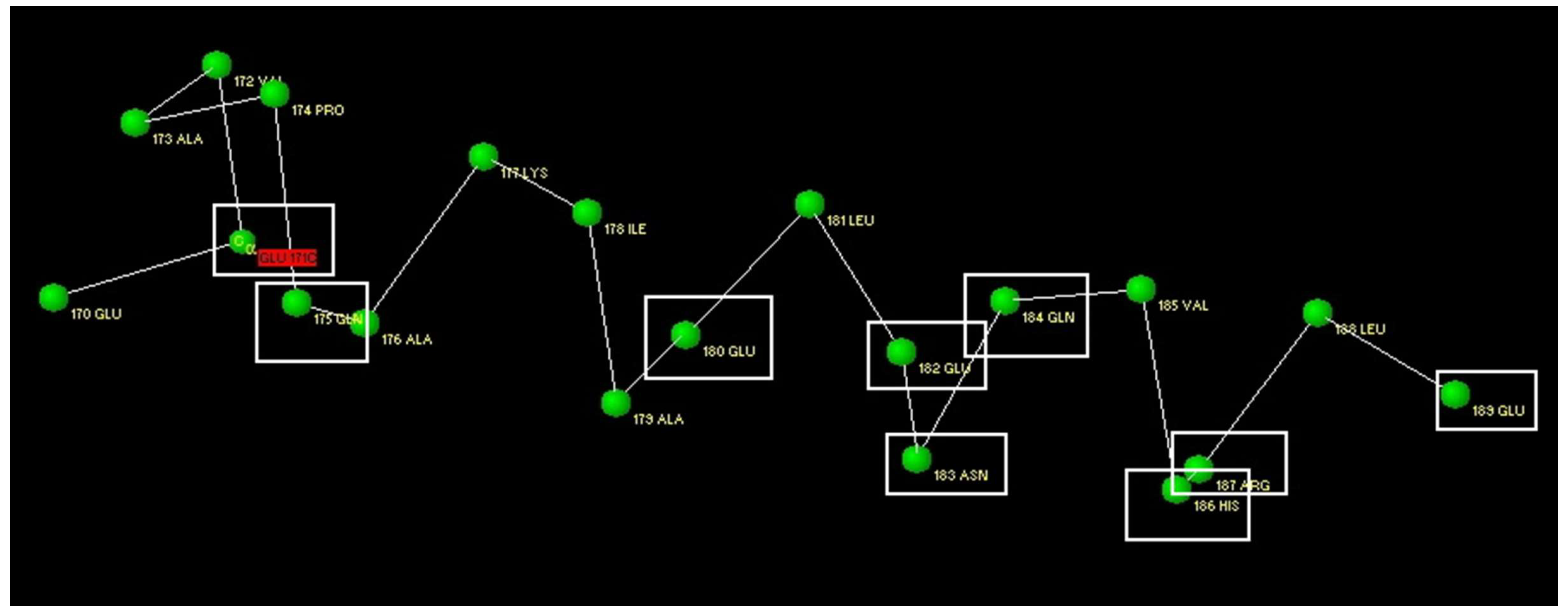 Chemosensors 11 00162 g005