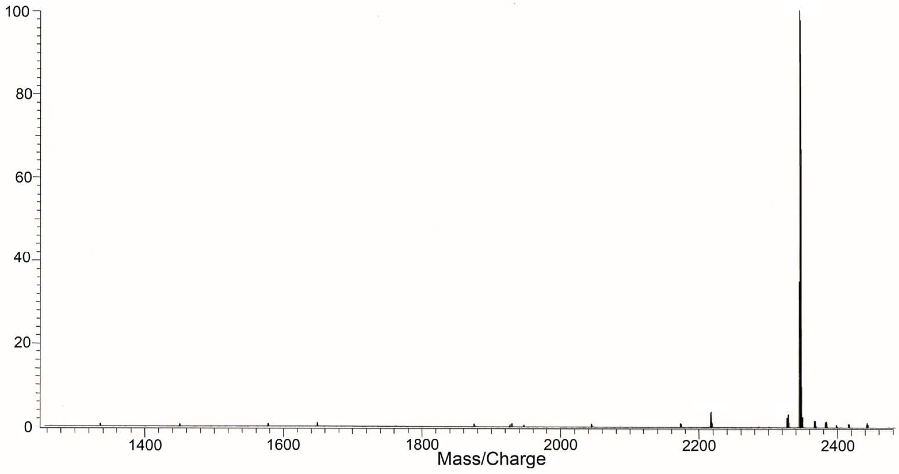 Chemosensors 11 00162 g006