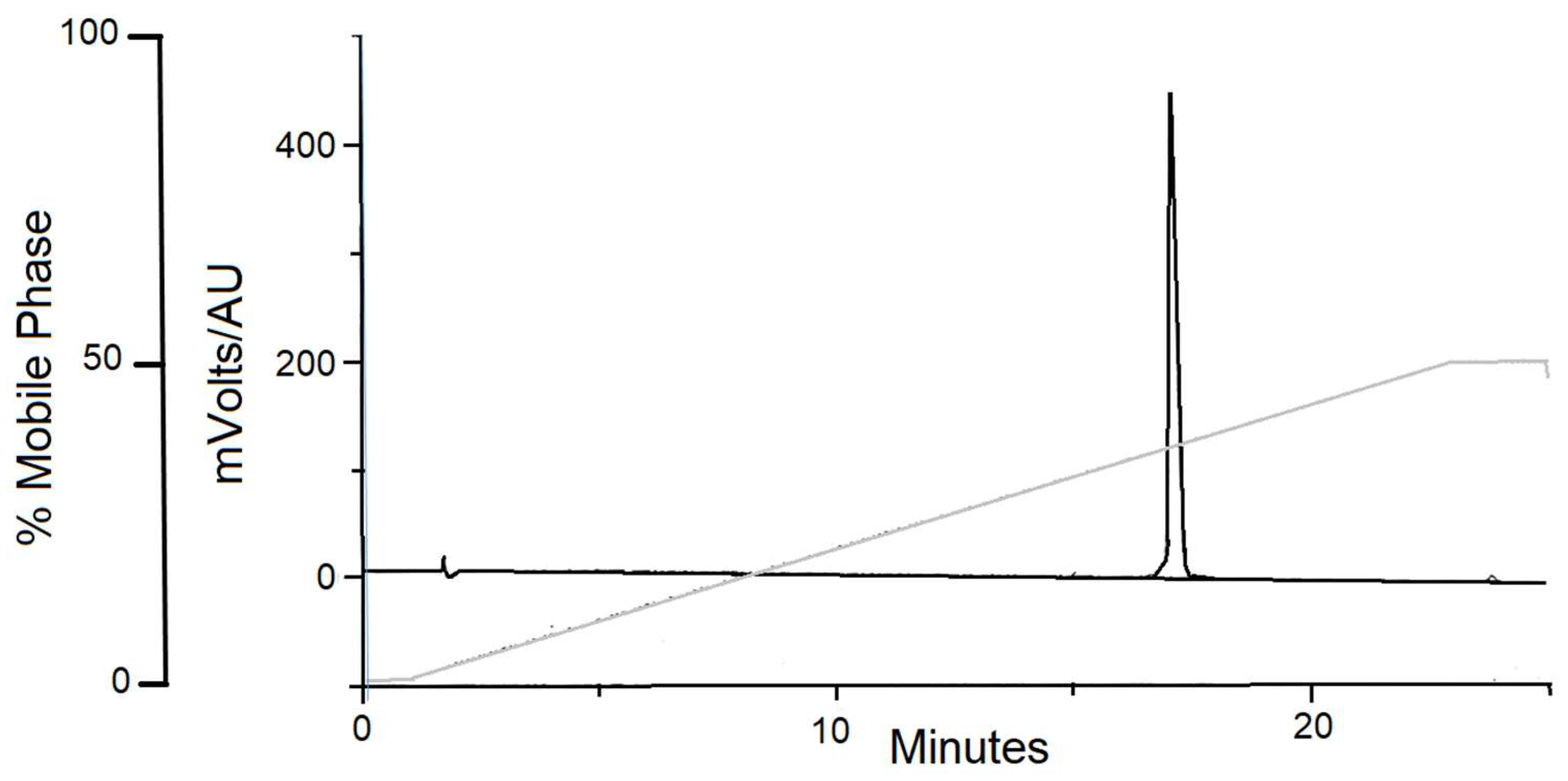 Chemosensors 11 00162 g007