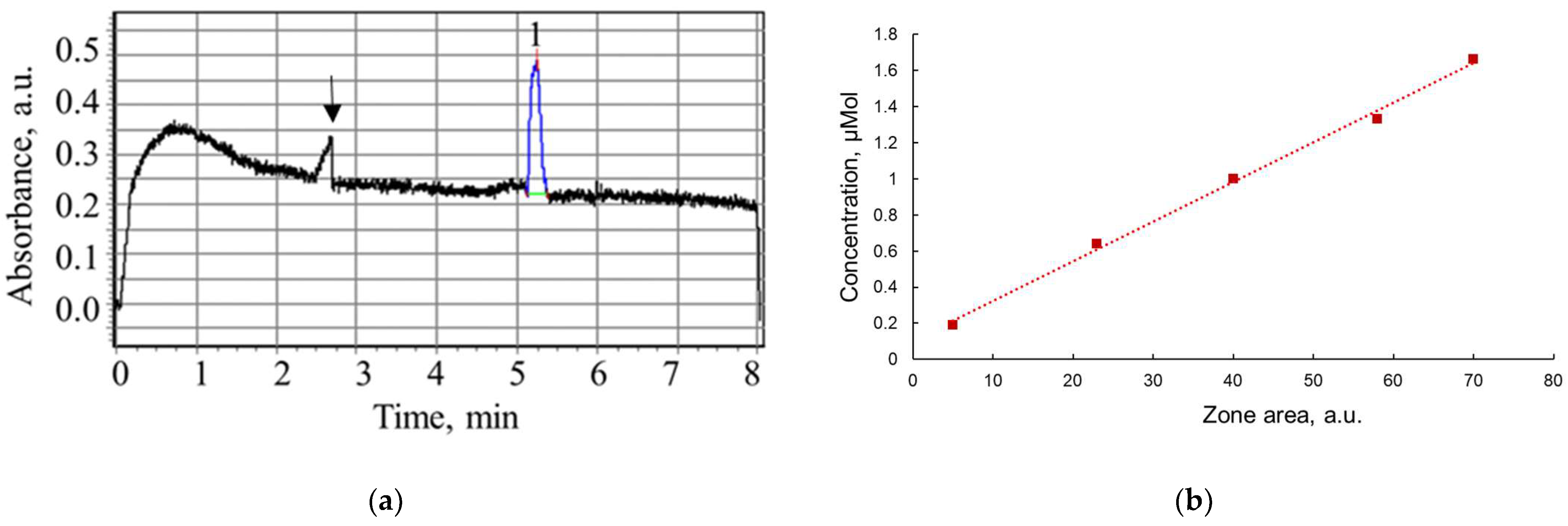 Chemosensors 11 00162 g008