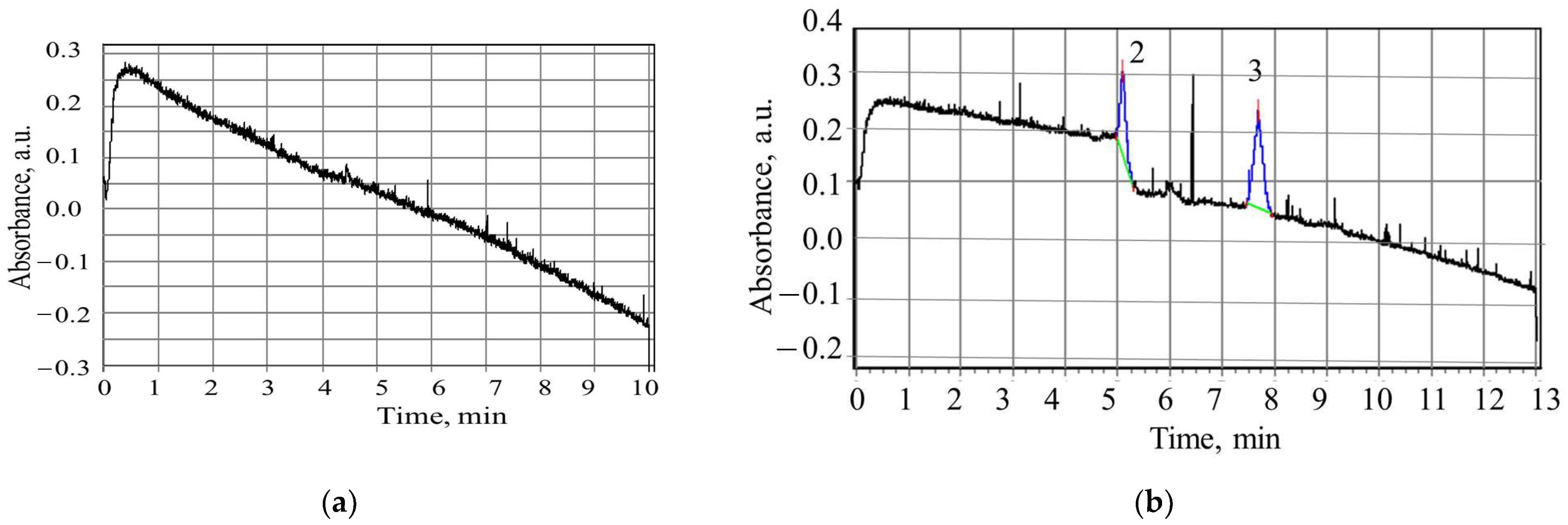 Chemosensors 11 00162 g009