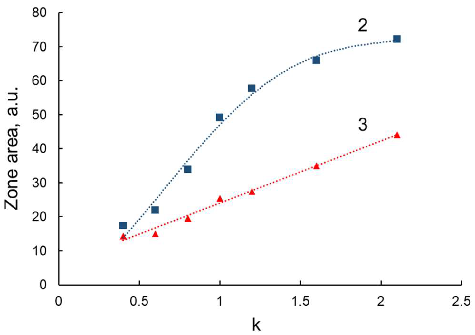 Chemosensors 11 00162 g010