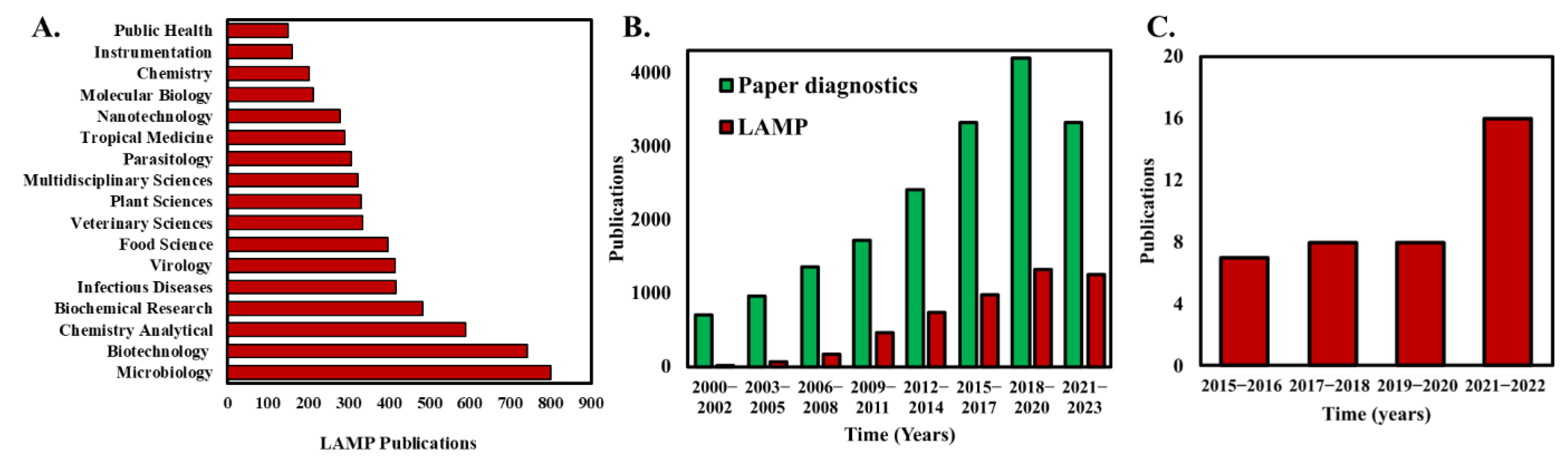 Chemosensors 11 00163 g001 Chemosensors 11 00163 g001