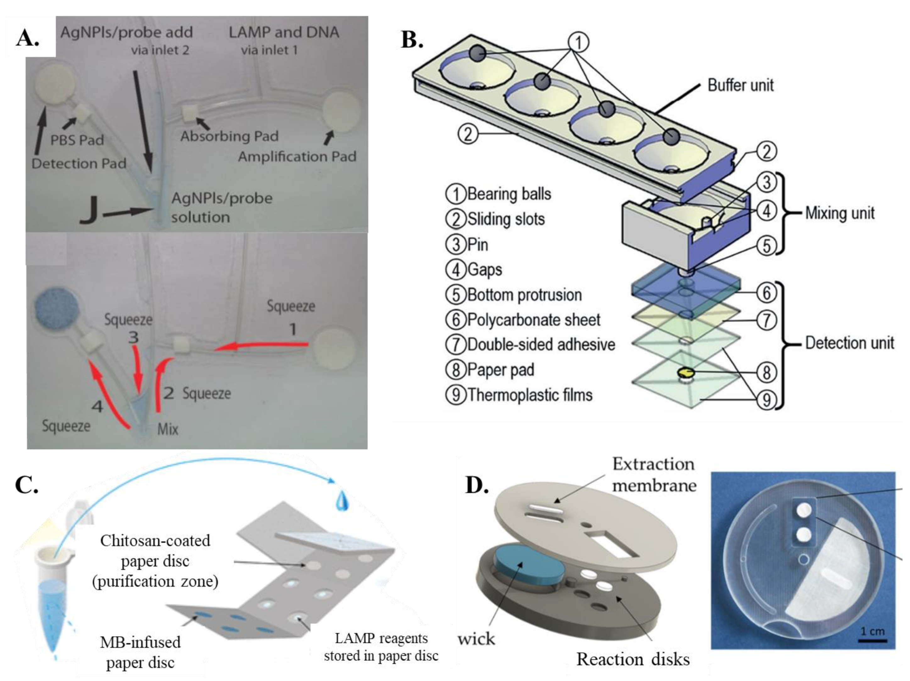 Chemosensors 11 00163 g003 Chemosensors 11 00163 g003