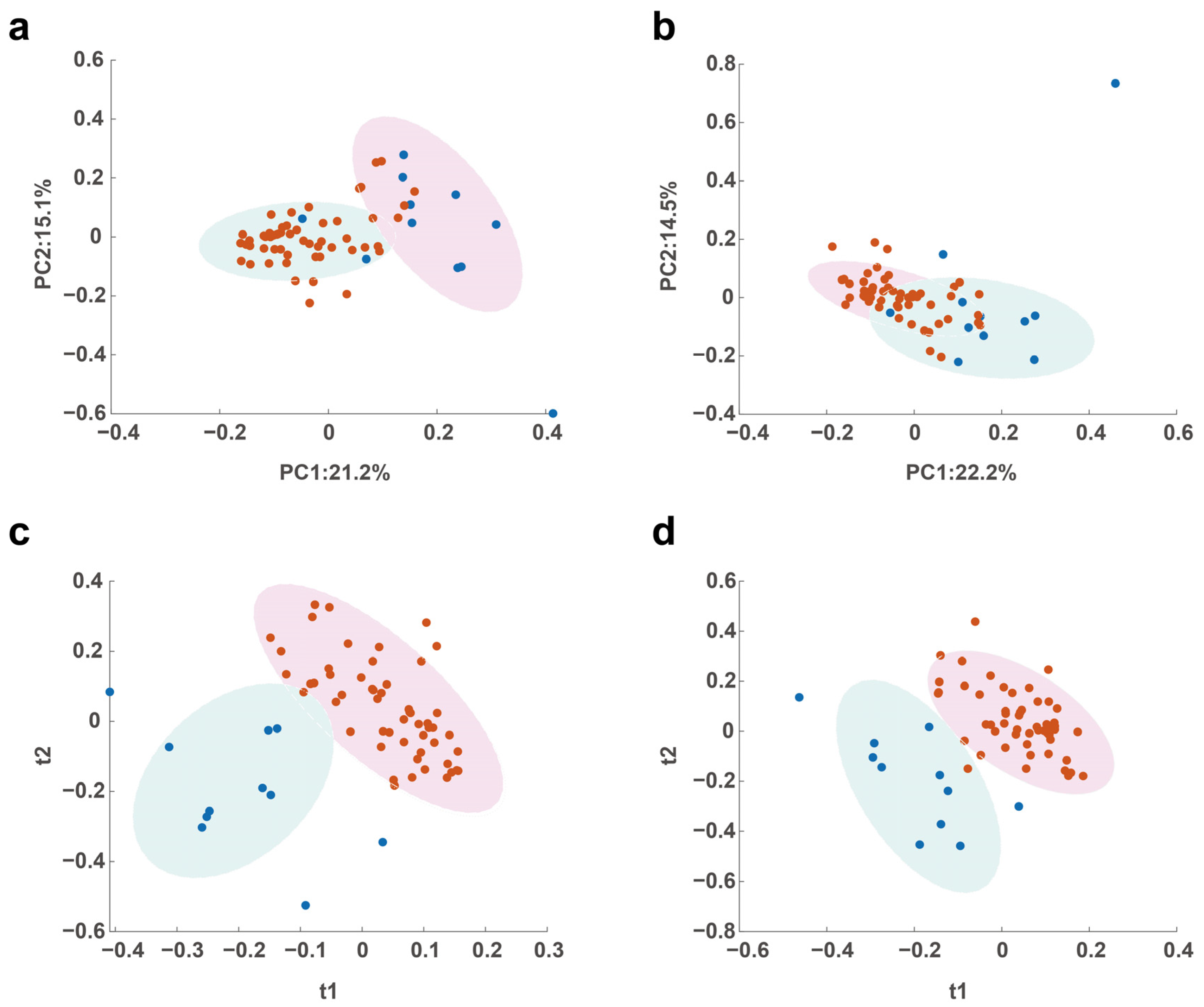 Chemosensors 11 00165 g003 Chemosensors 11 00165 g003
