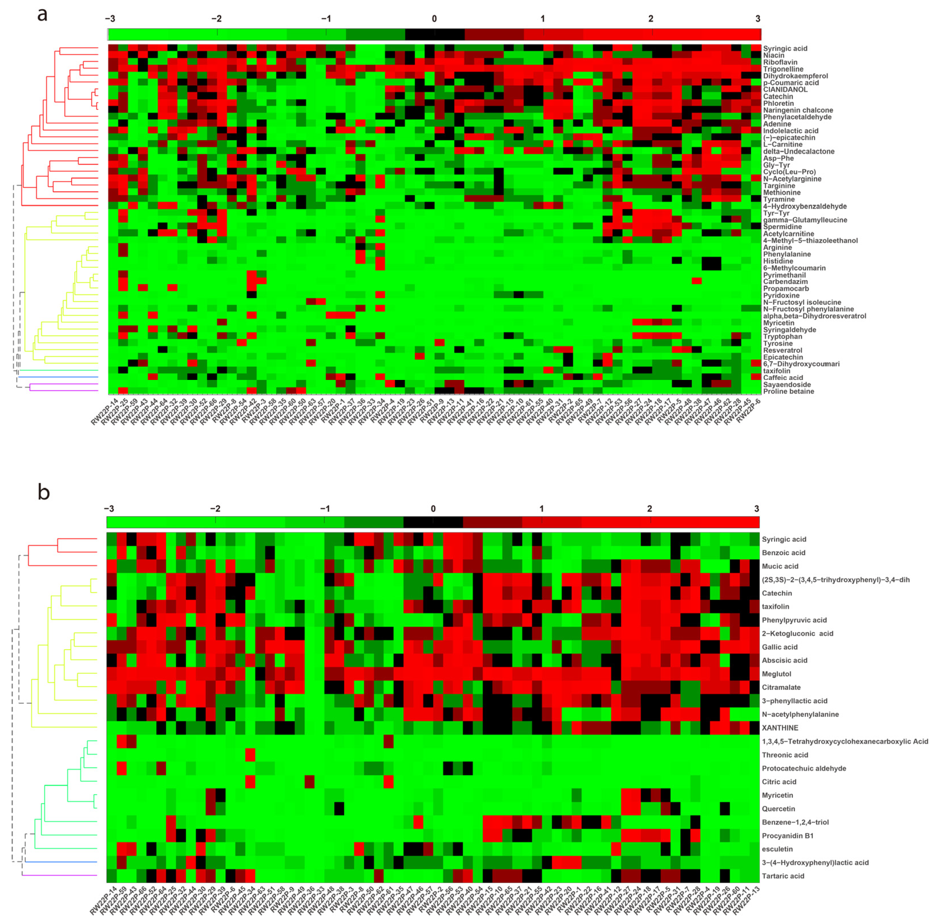 Chemosensors 11 00165 g005 Chemosensors 11 00165 g005