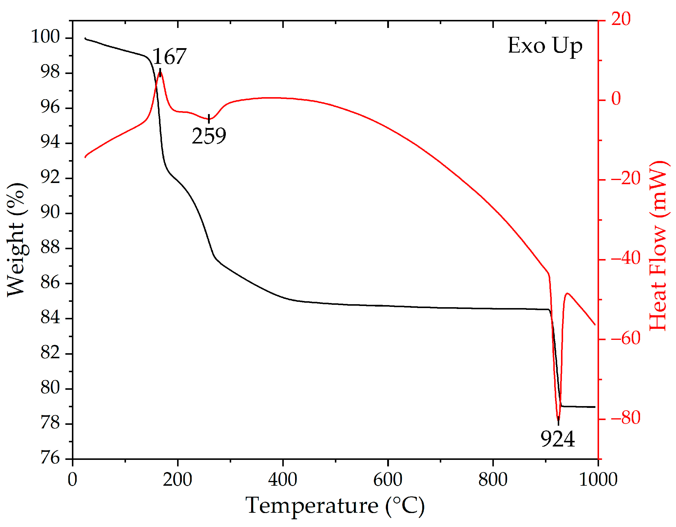 Chemosensors 11 00166 g001