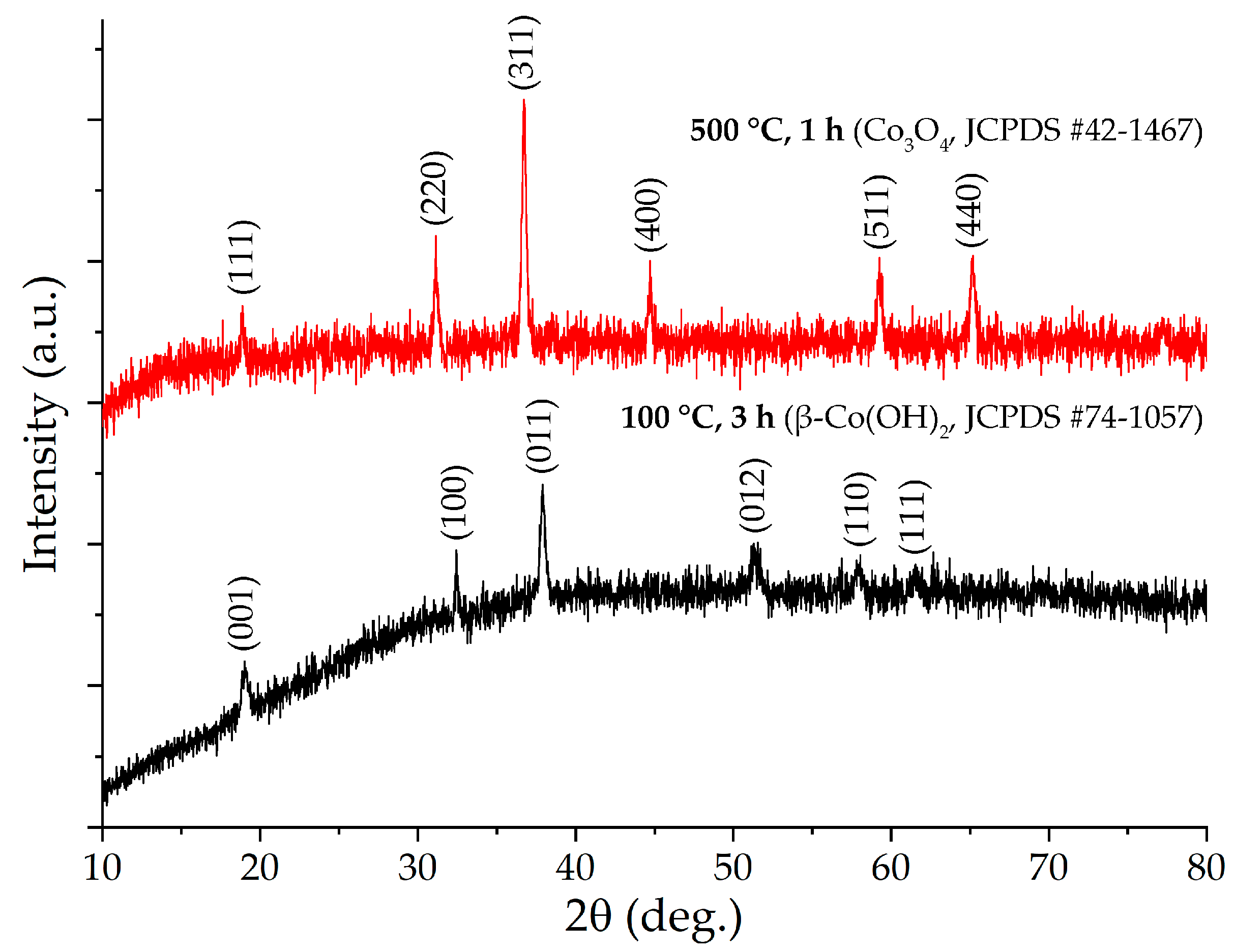 Chemosensors 11 00166 g003