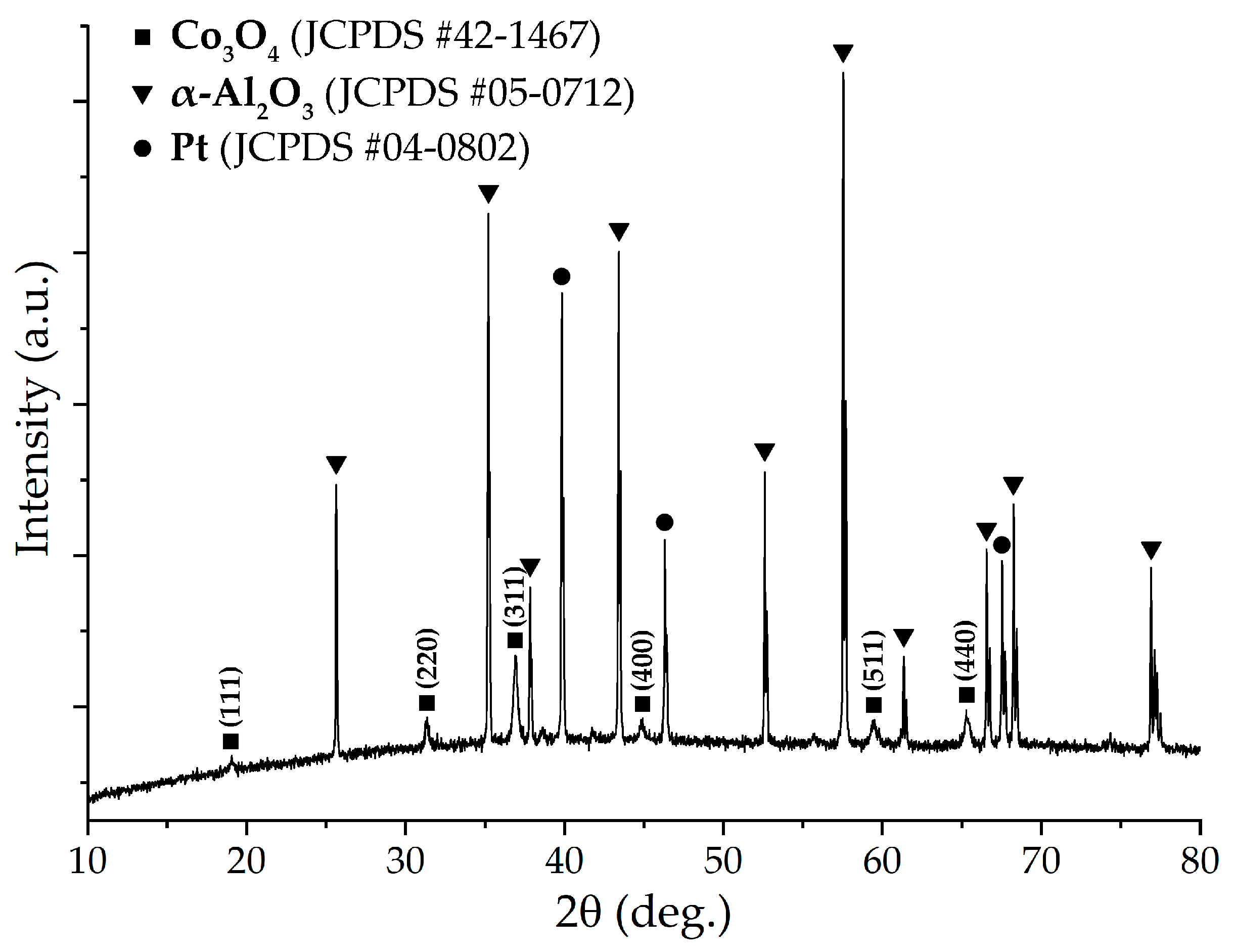 Chemosensors 11 00166 g006