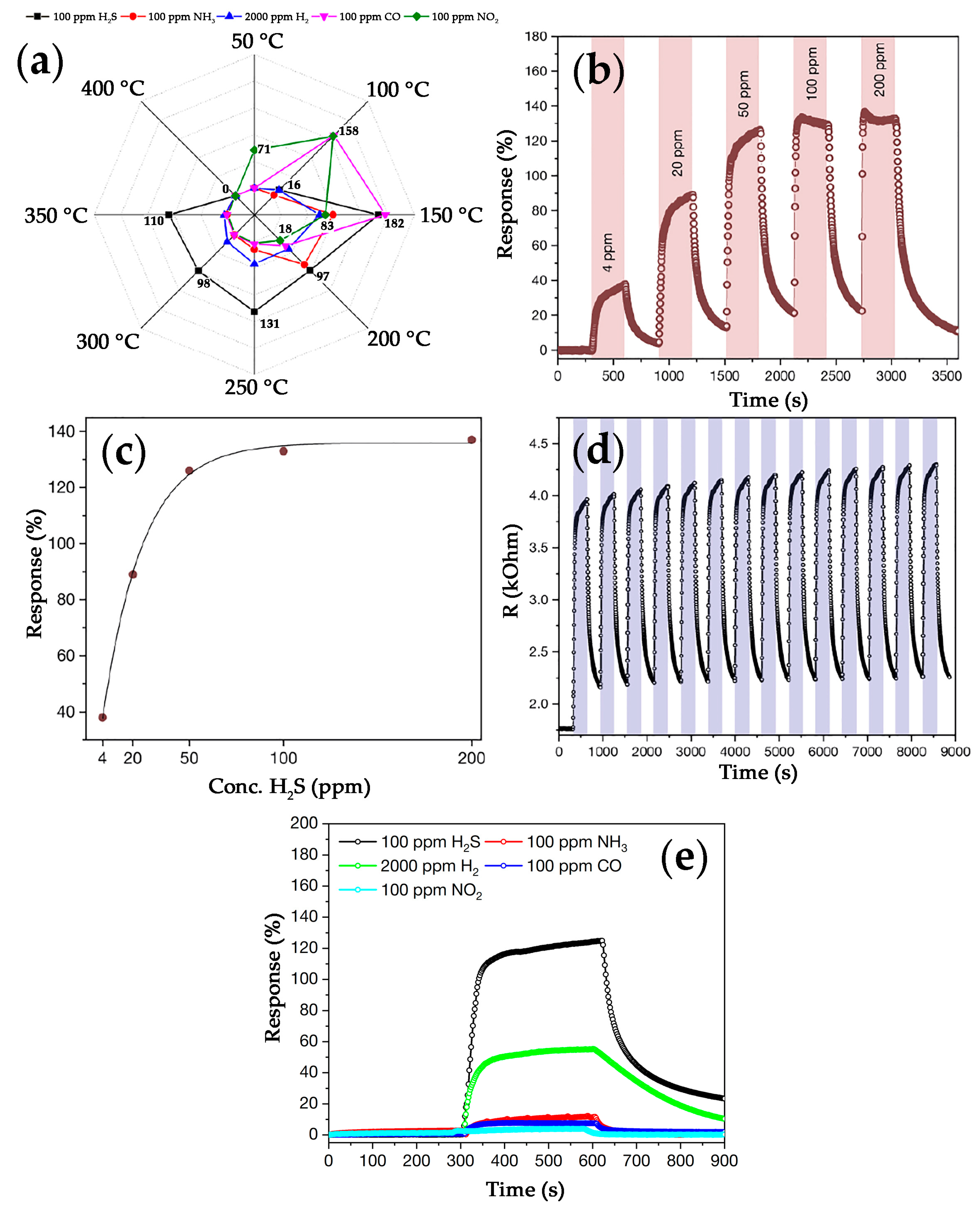 Chemosensors 11 00166 g009