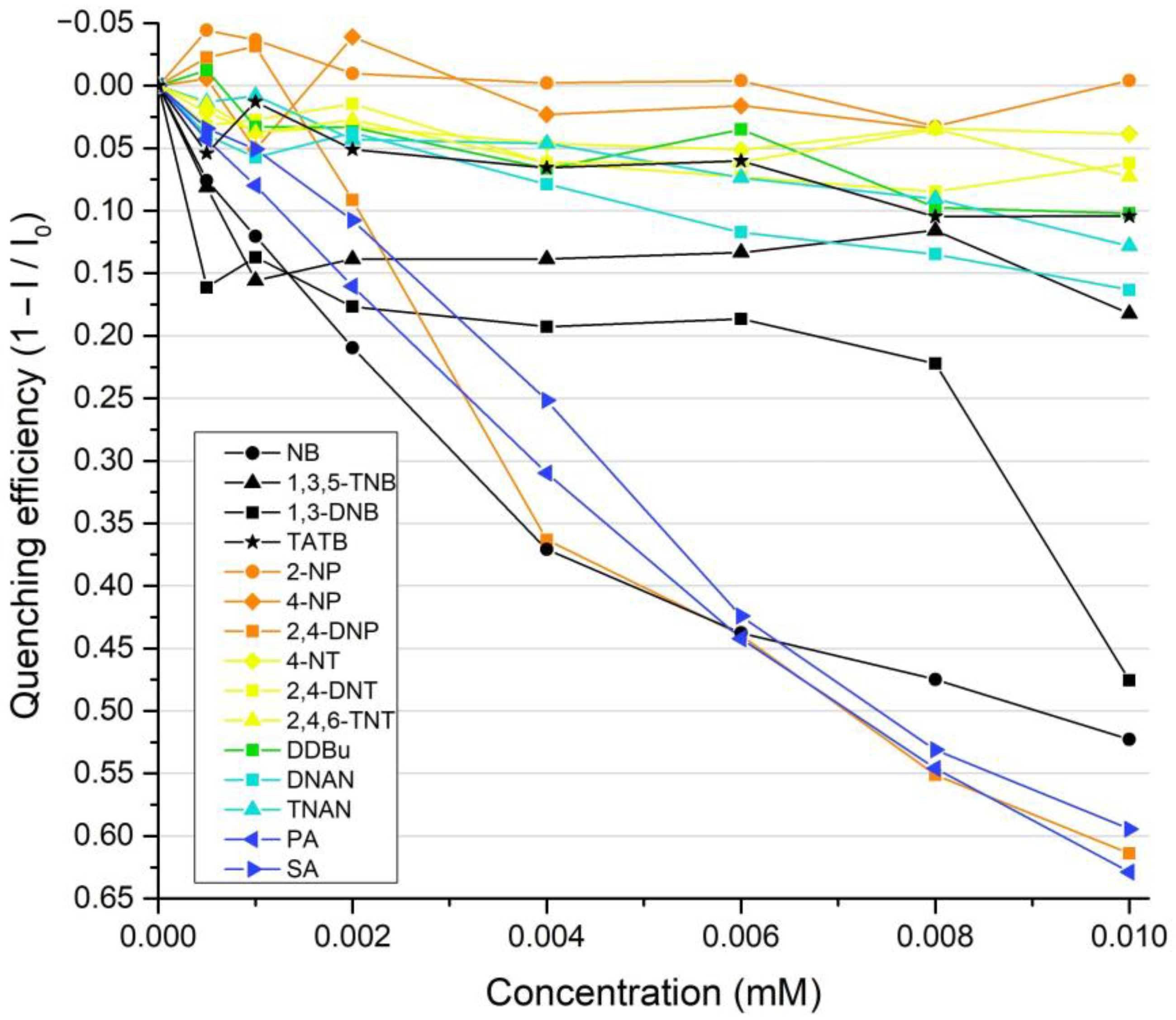 Chemosensors 11 00167 g003