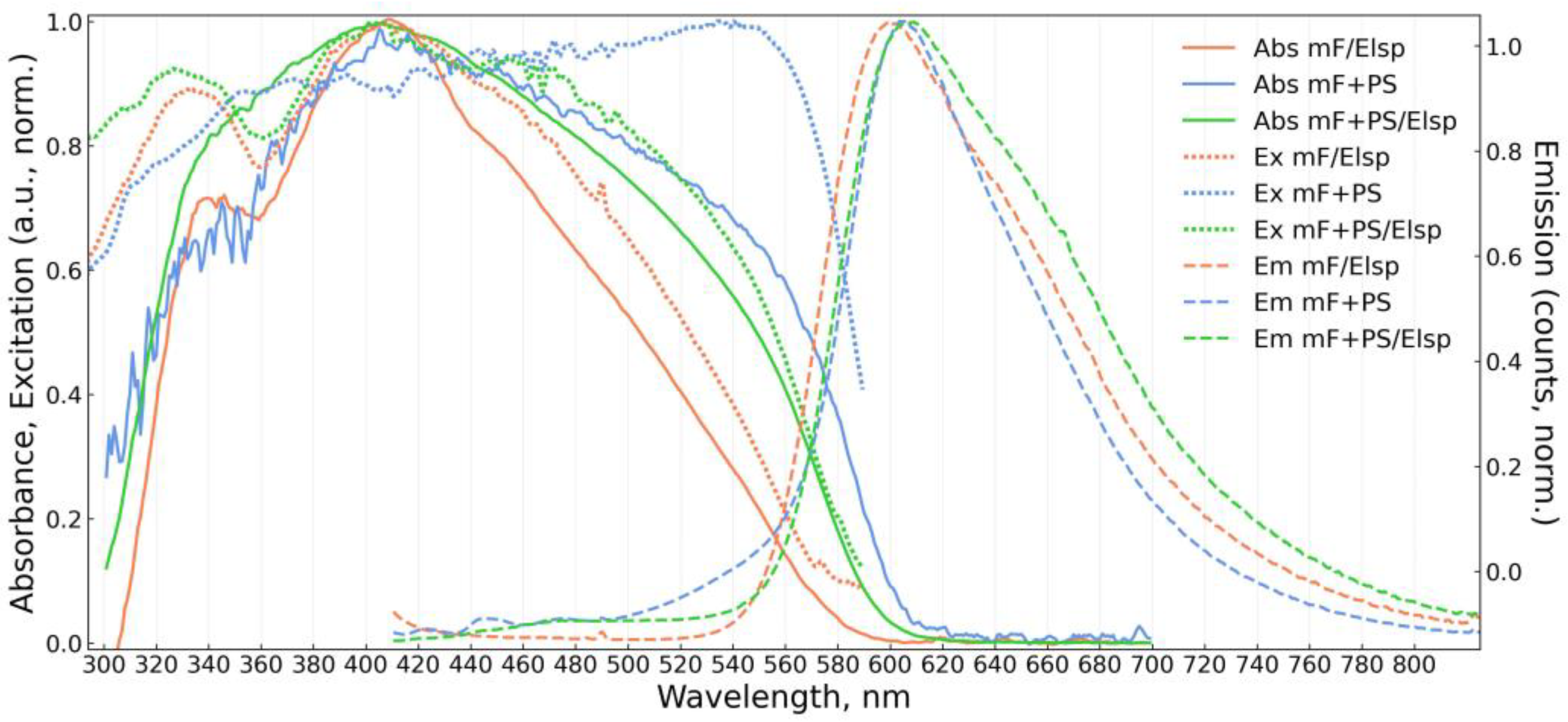 Chemosensors 11 00167 g005