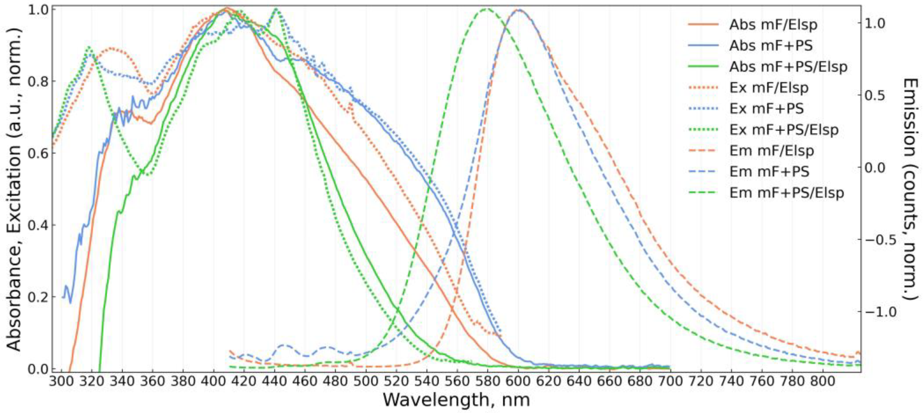 Chemosensors 11 00167 g006
