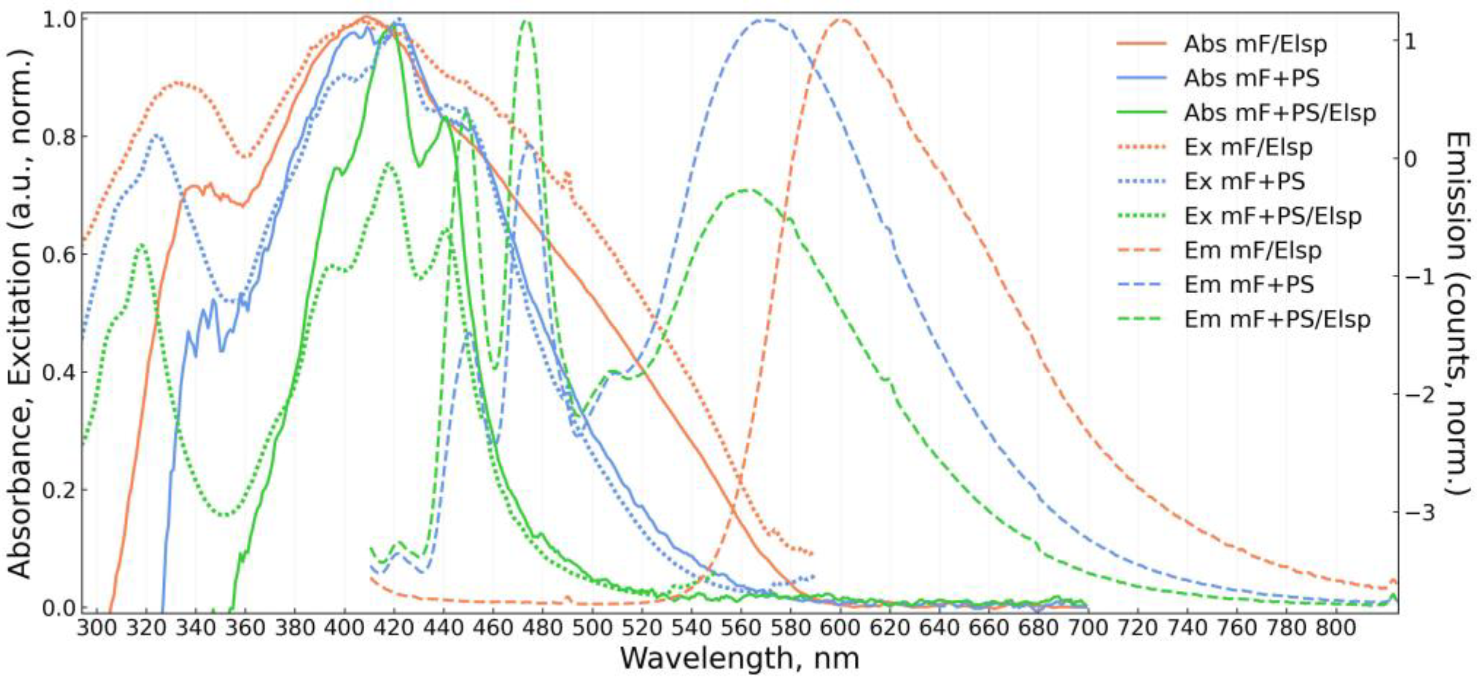 Chemosensors 11 00167 g007