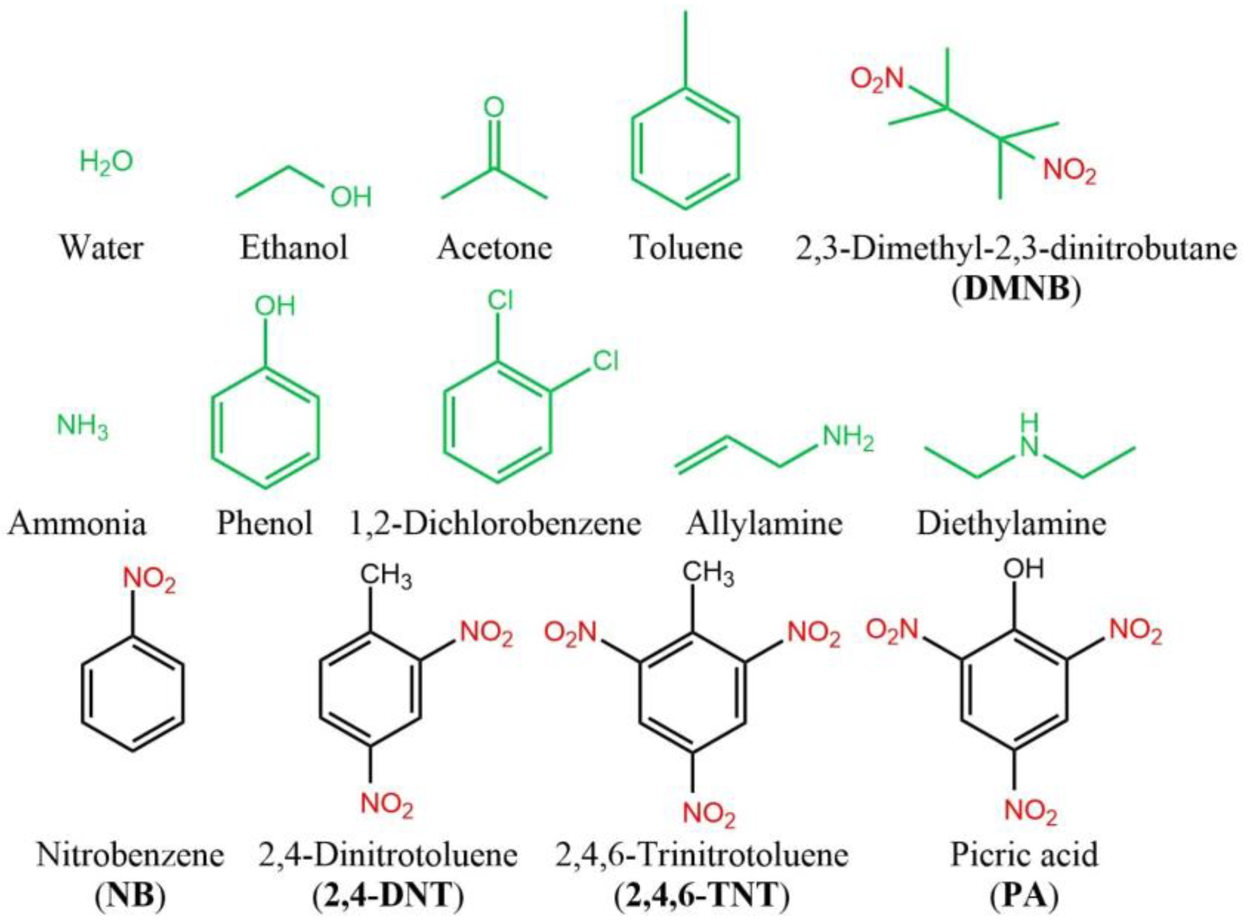 Chemosensors 11 00167 g009