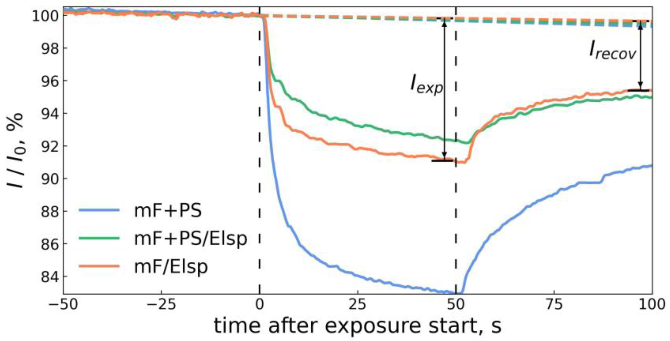 Chemosensors 11 00167 g010