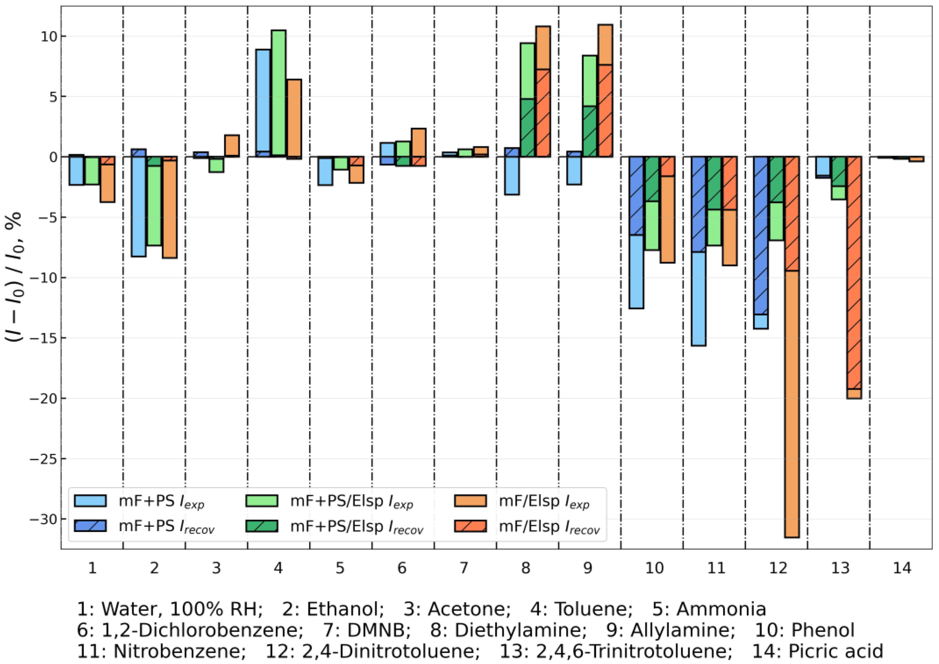 Chemosensors 11 00167 g011