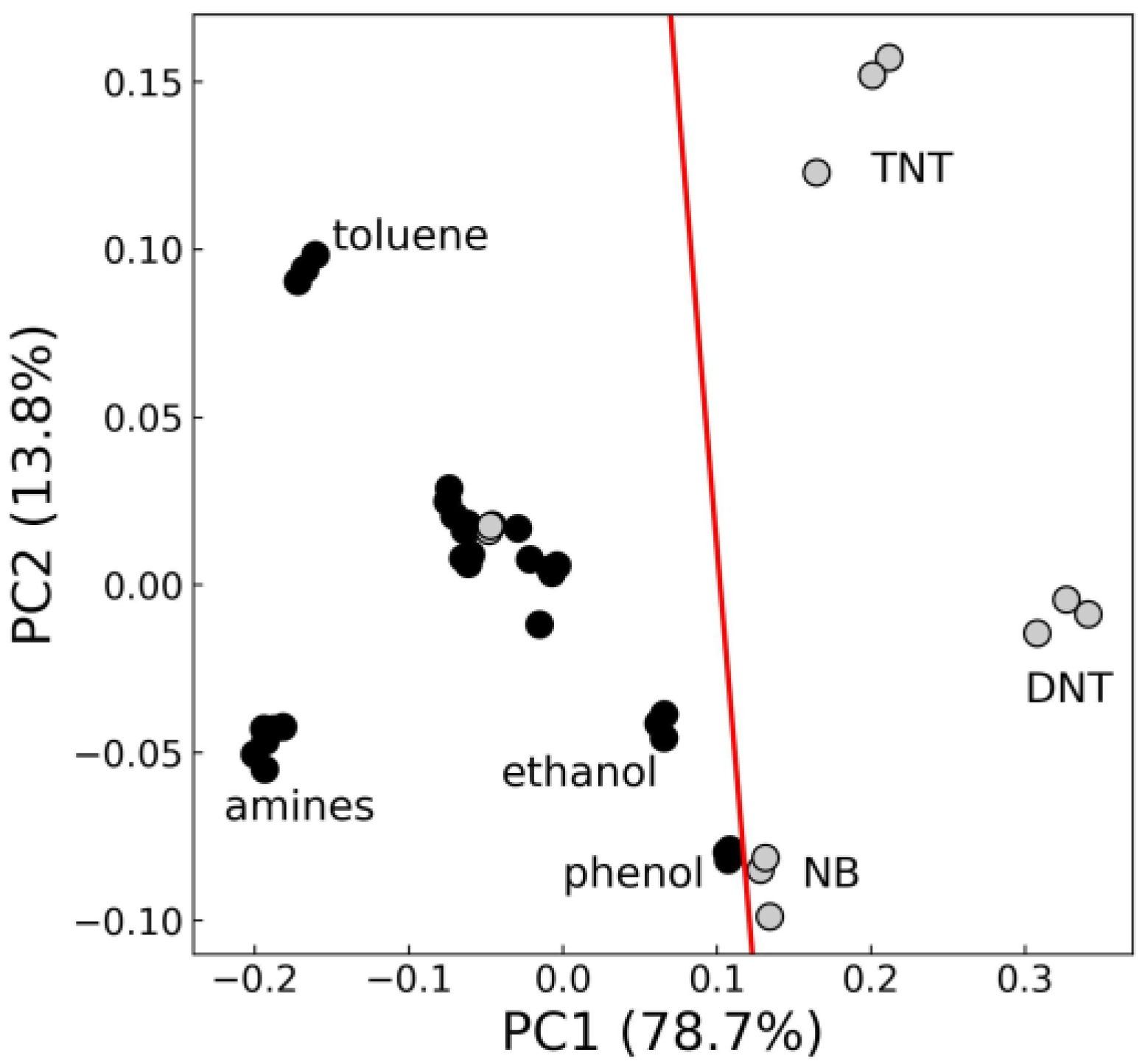 Chemosensors 11 00167 g012