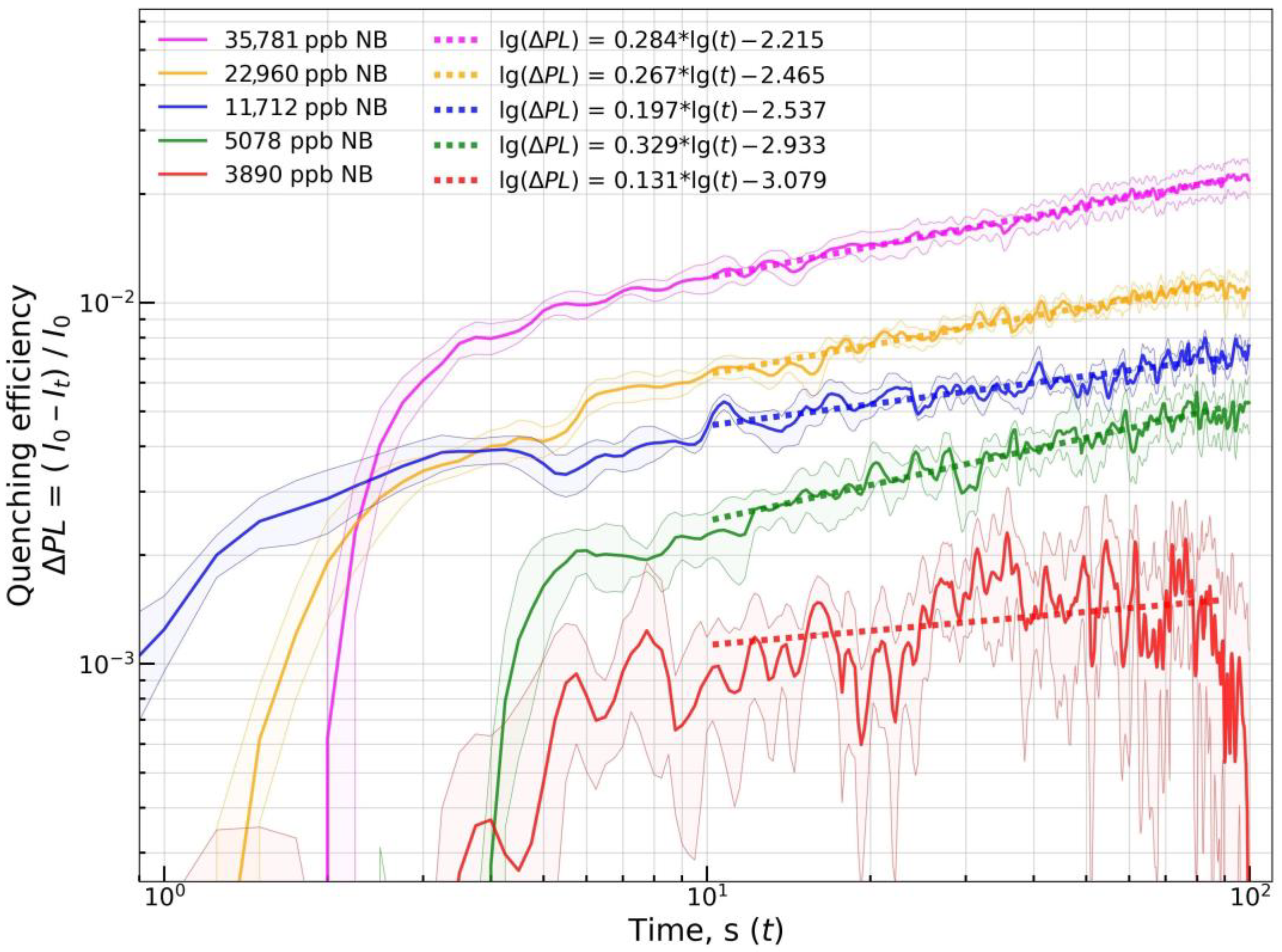 Chemosensors 11 00167 g013