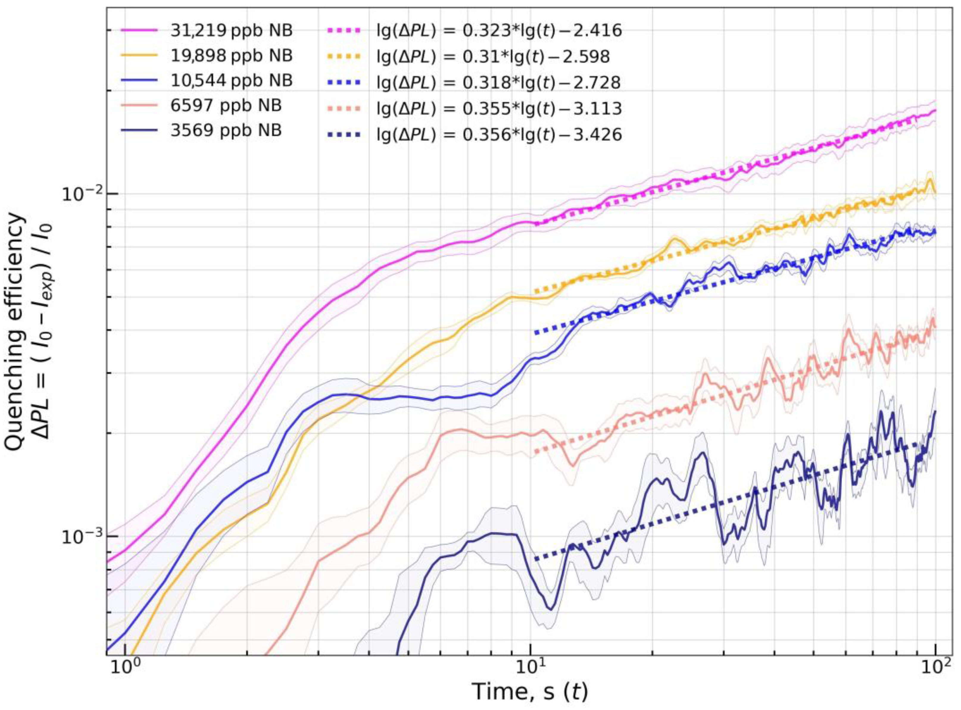 Chemosensors 11 00167 g014
