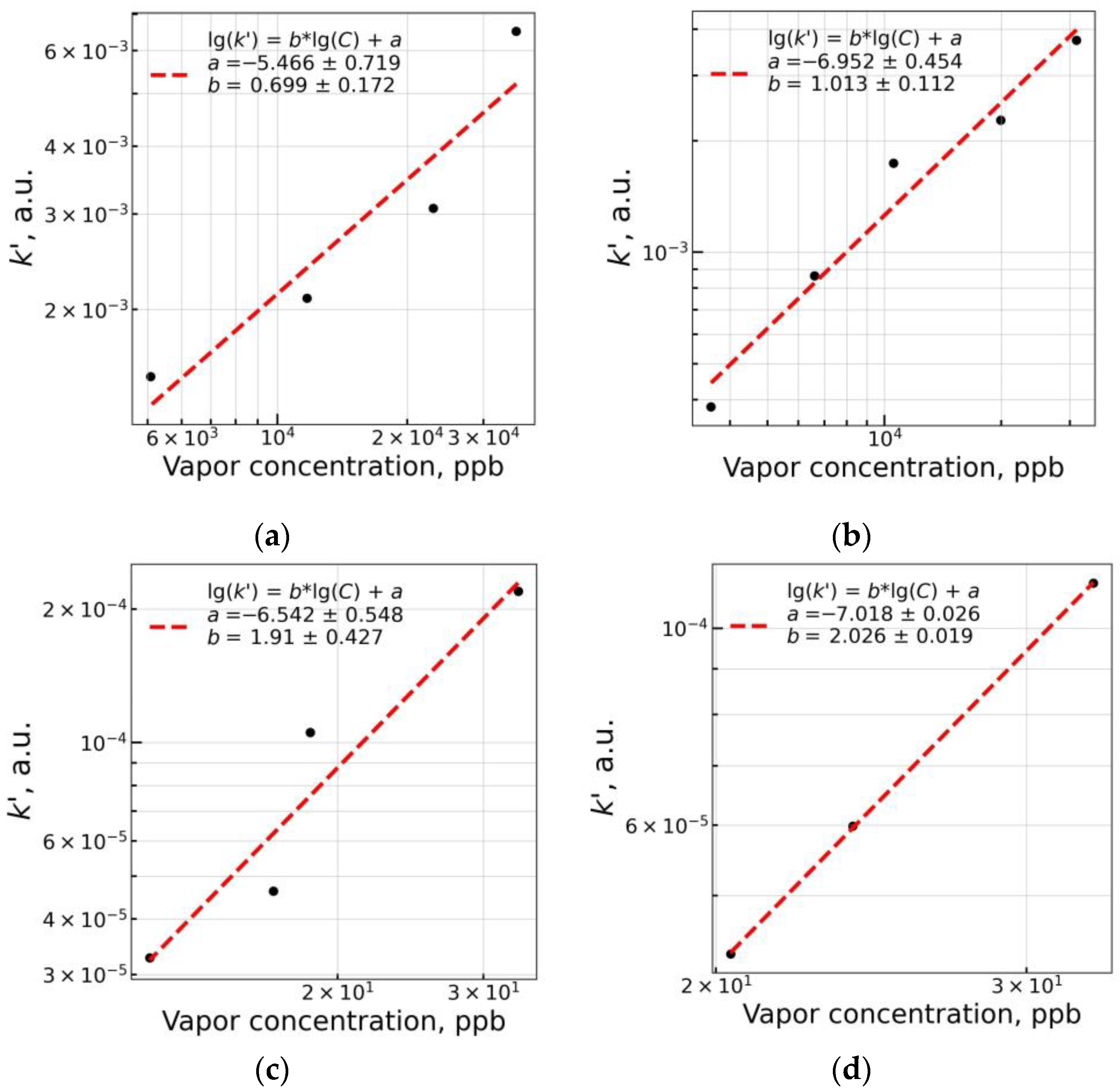 Chemosensors 11 00167 g015