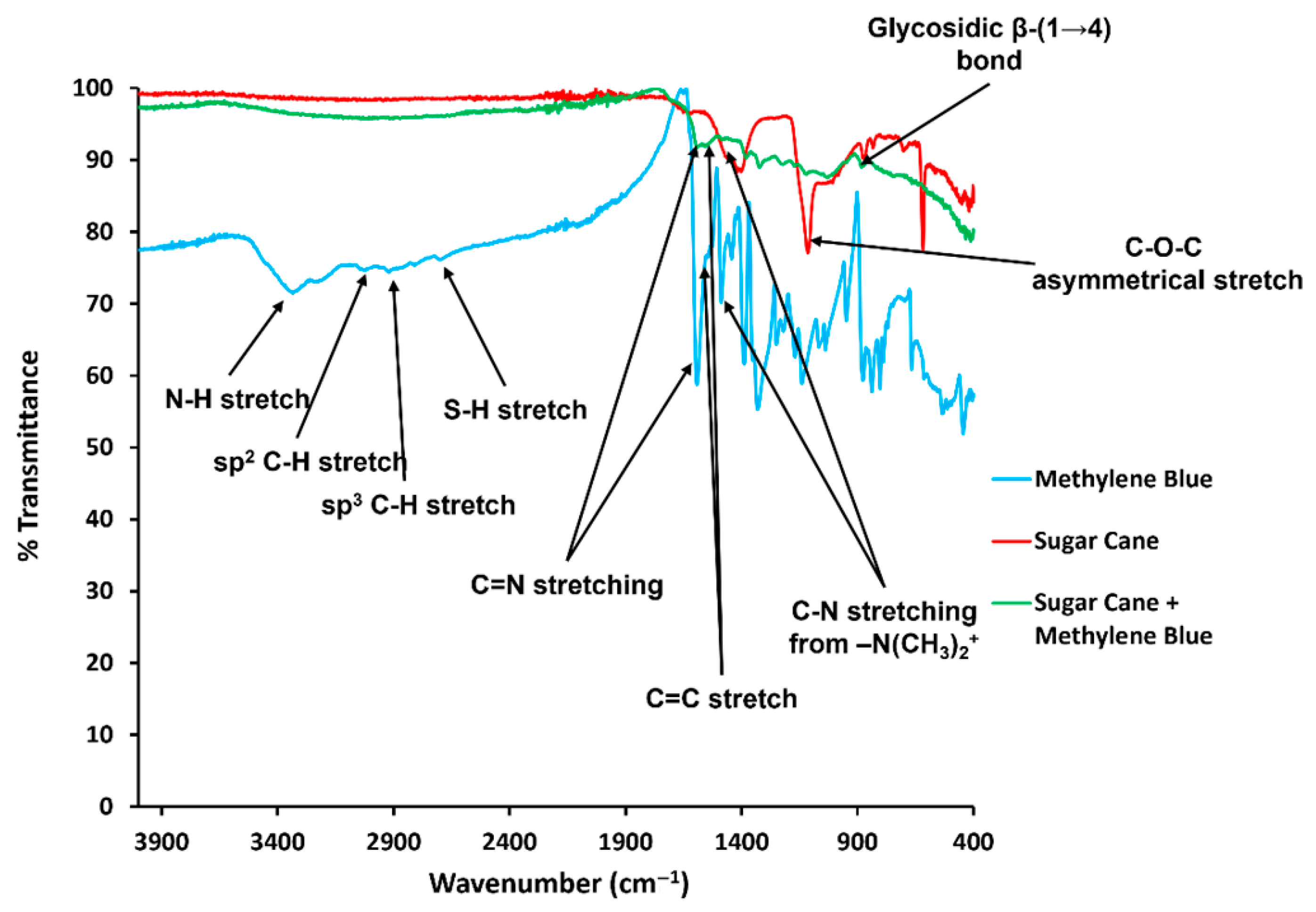 Chemosensors 11 00169 g002