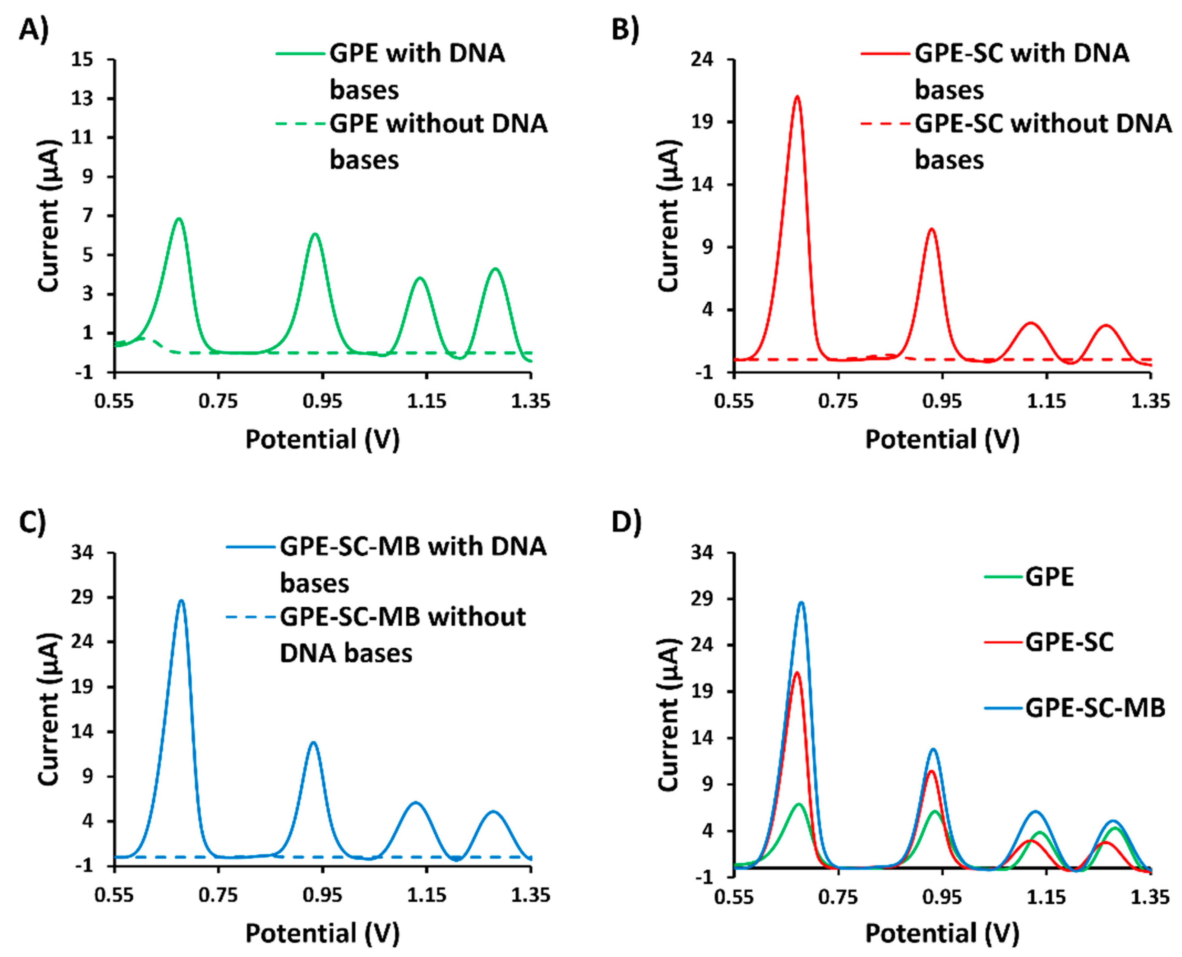 Chemosensors 11 00169 g003a