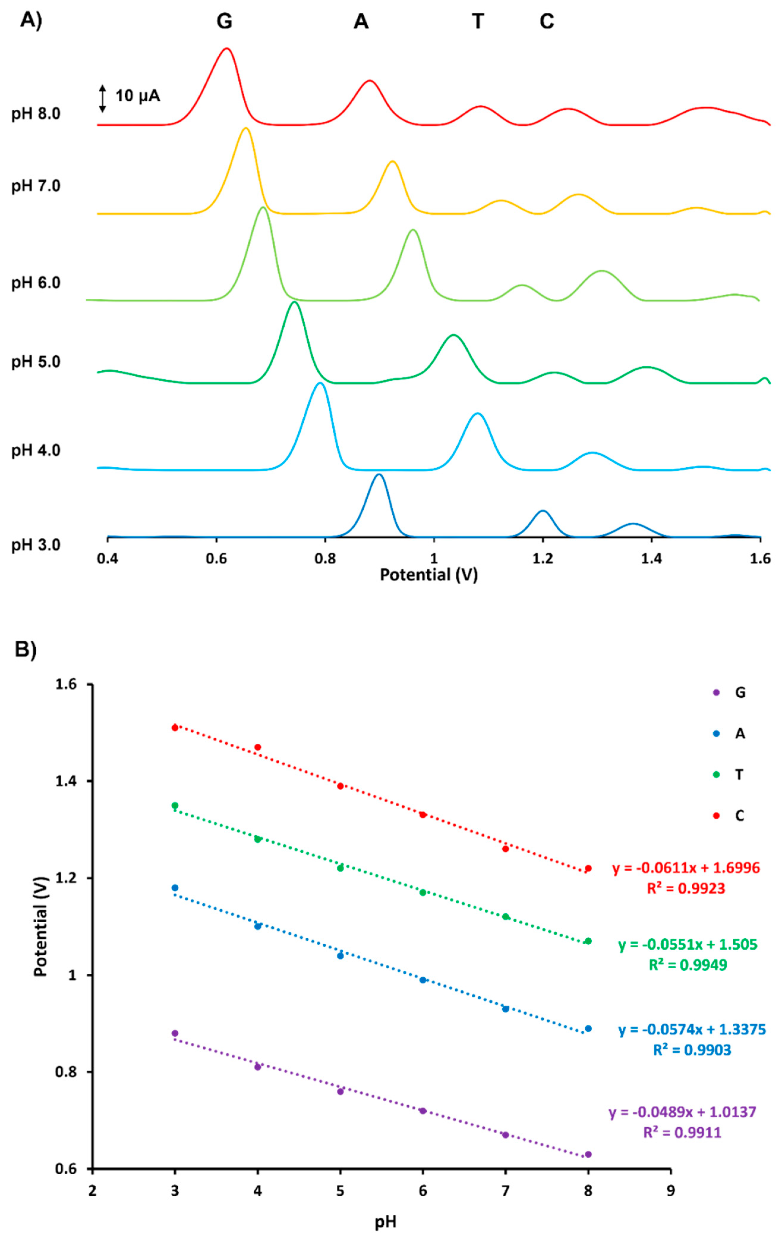 Chemosensors 11 00169 g004