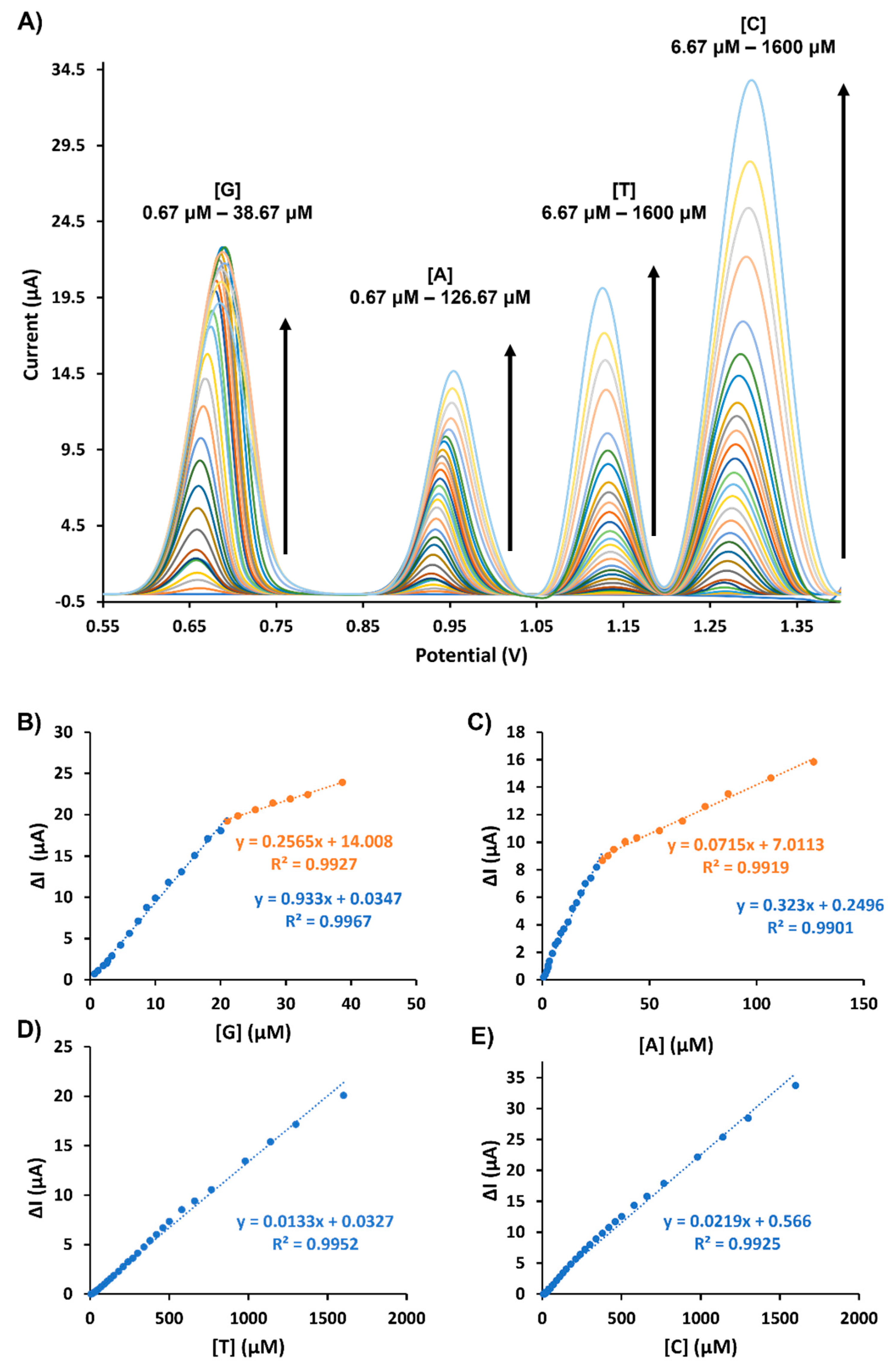 Chemosensors 11 00169 g005