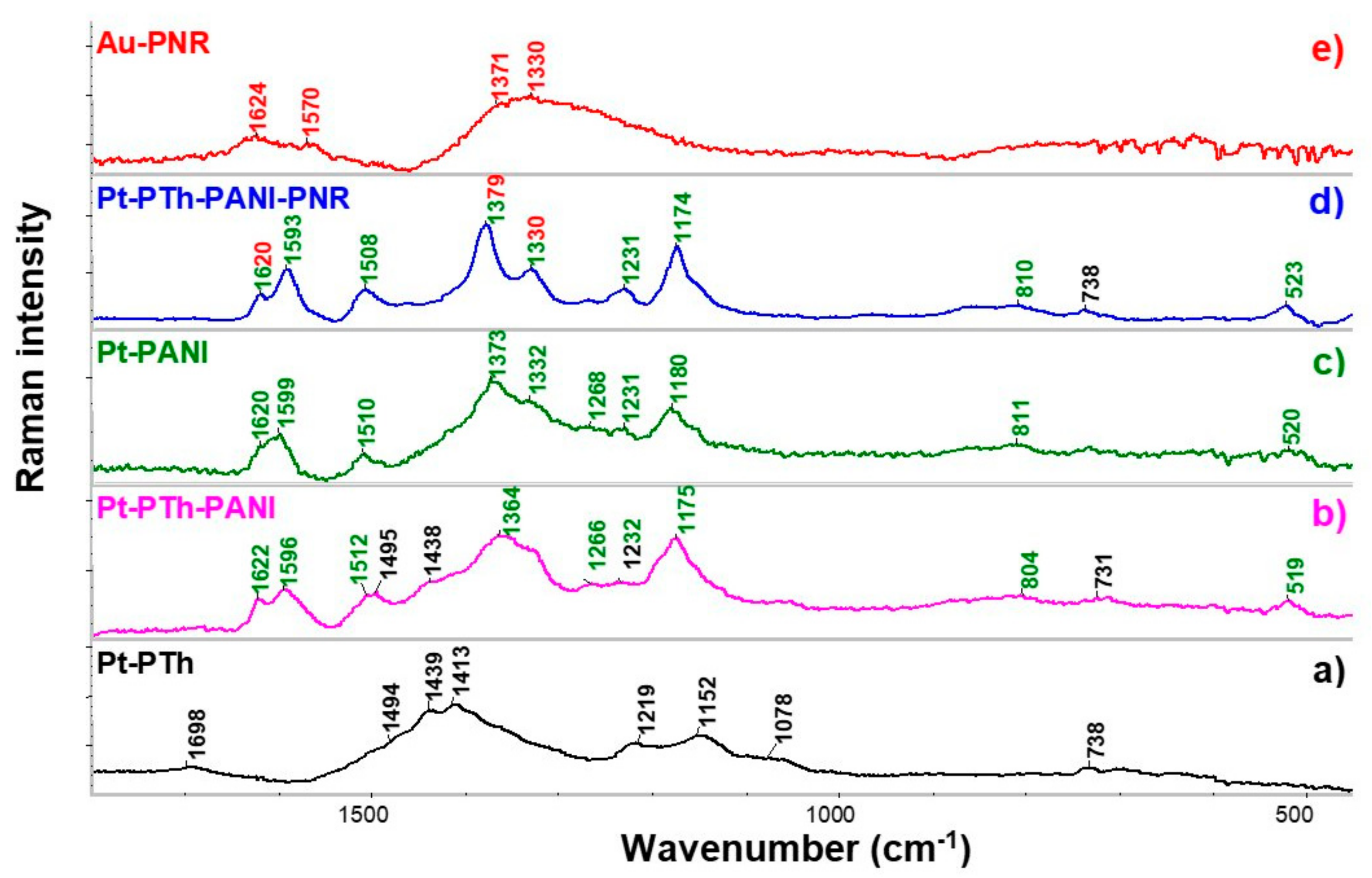 Chemosensors 11 00170 g002