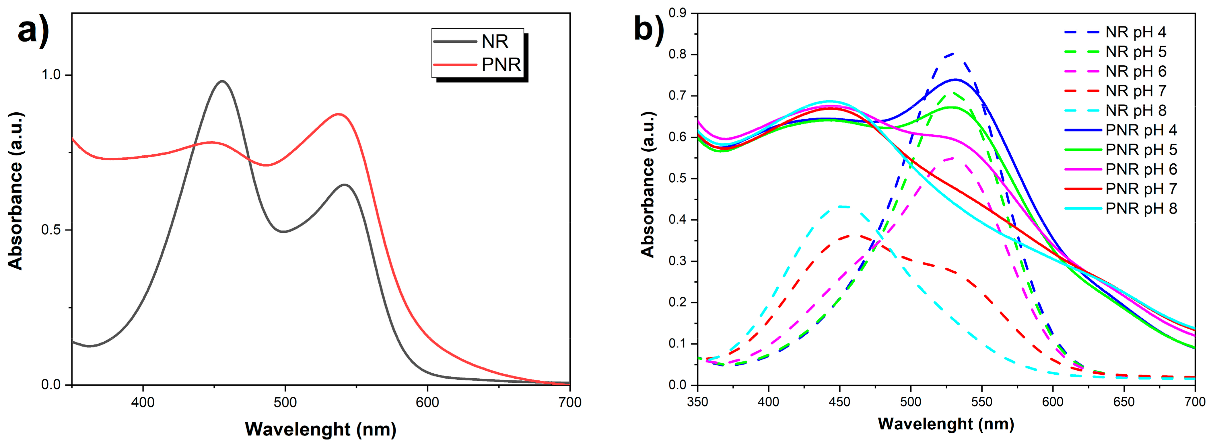 Chemosensors 11 00170 g004