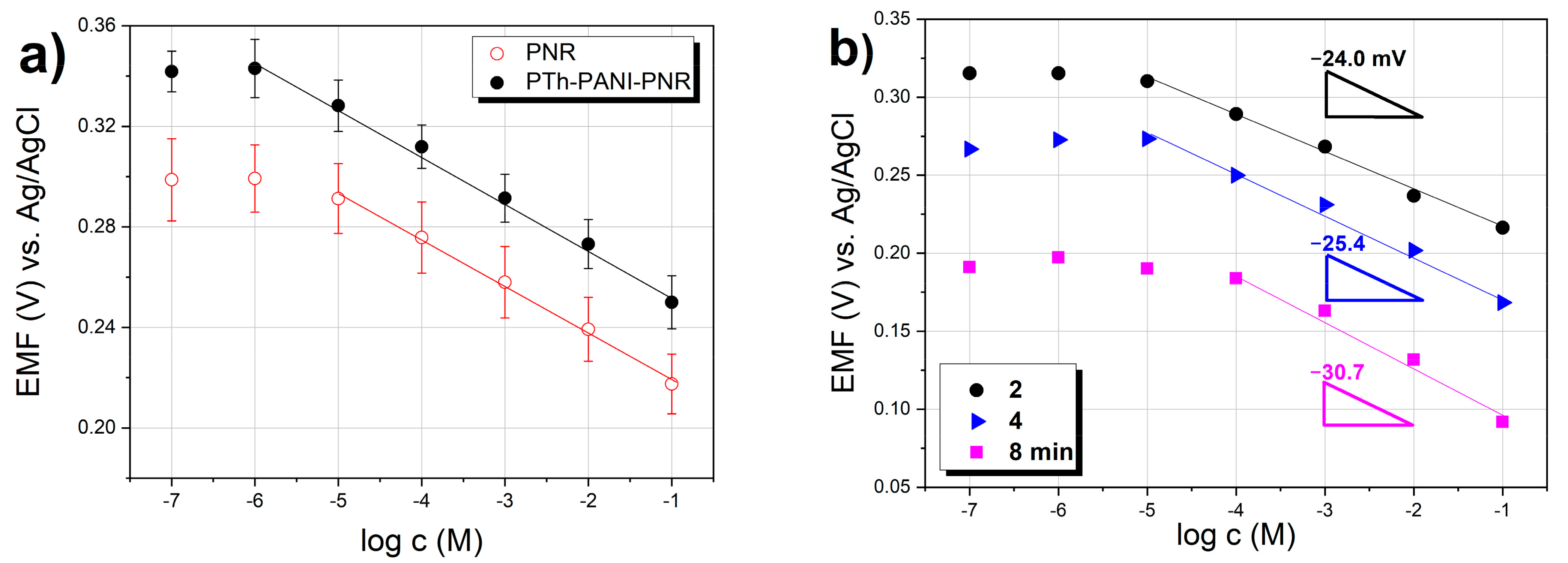 Chemosensors 11 00170 g007