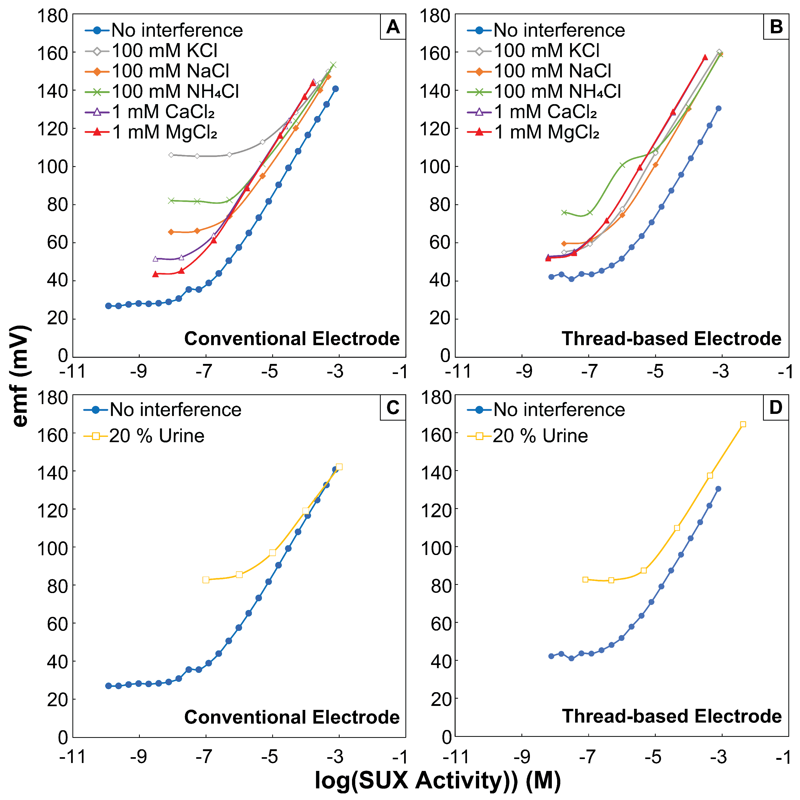 Chemosensors 11 00175 g003