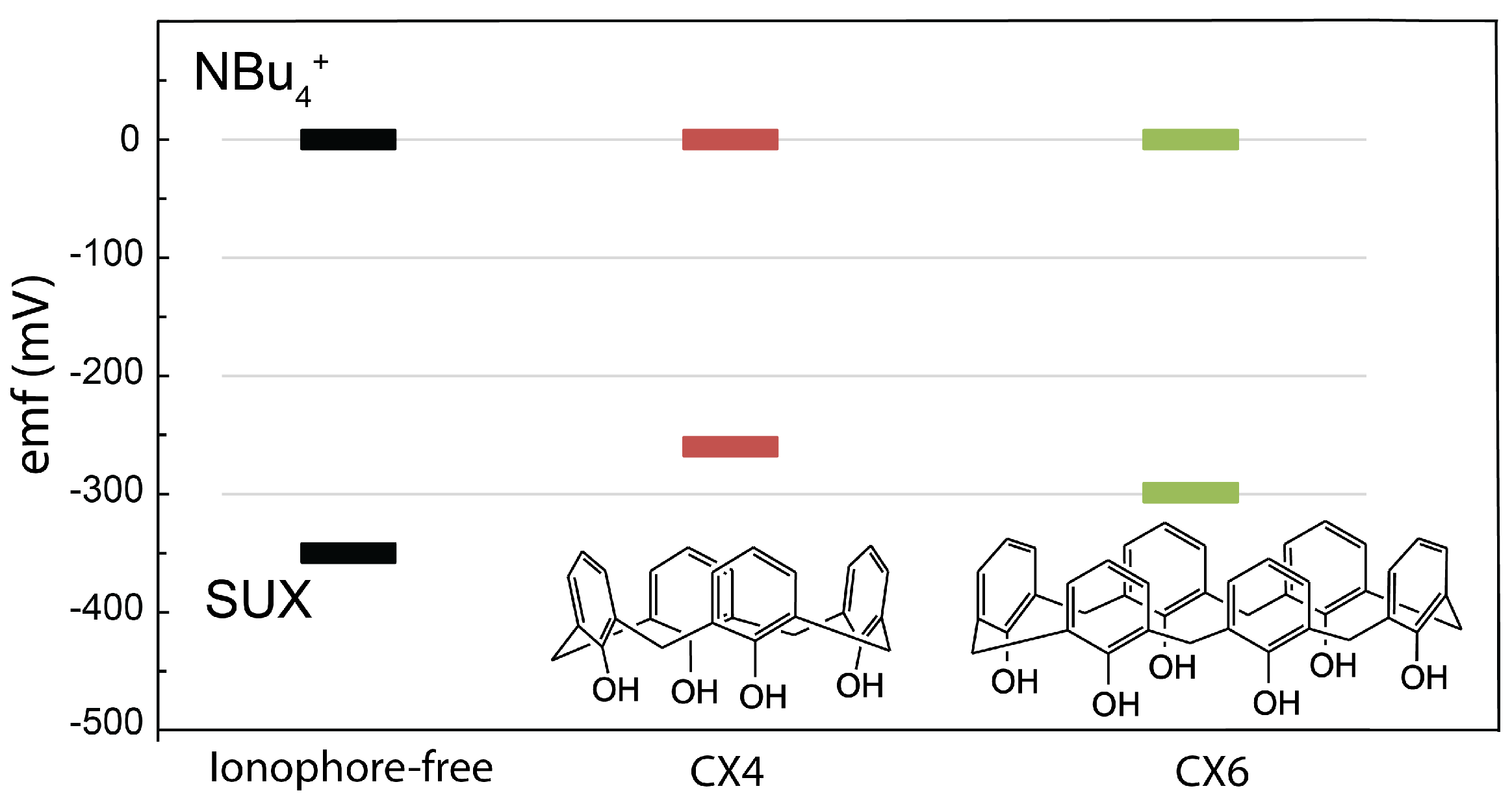 Chemosensors 11 00175 g004