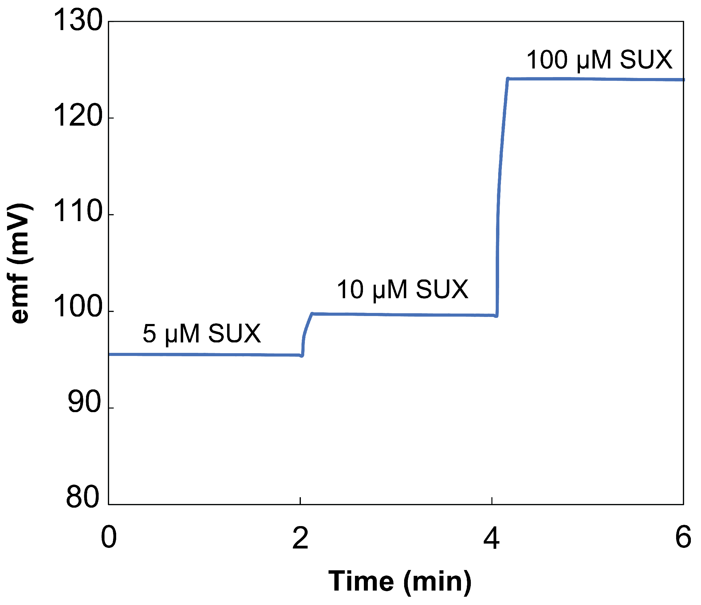 Chemosensors 11 00175 g005